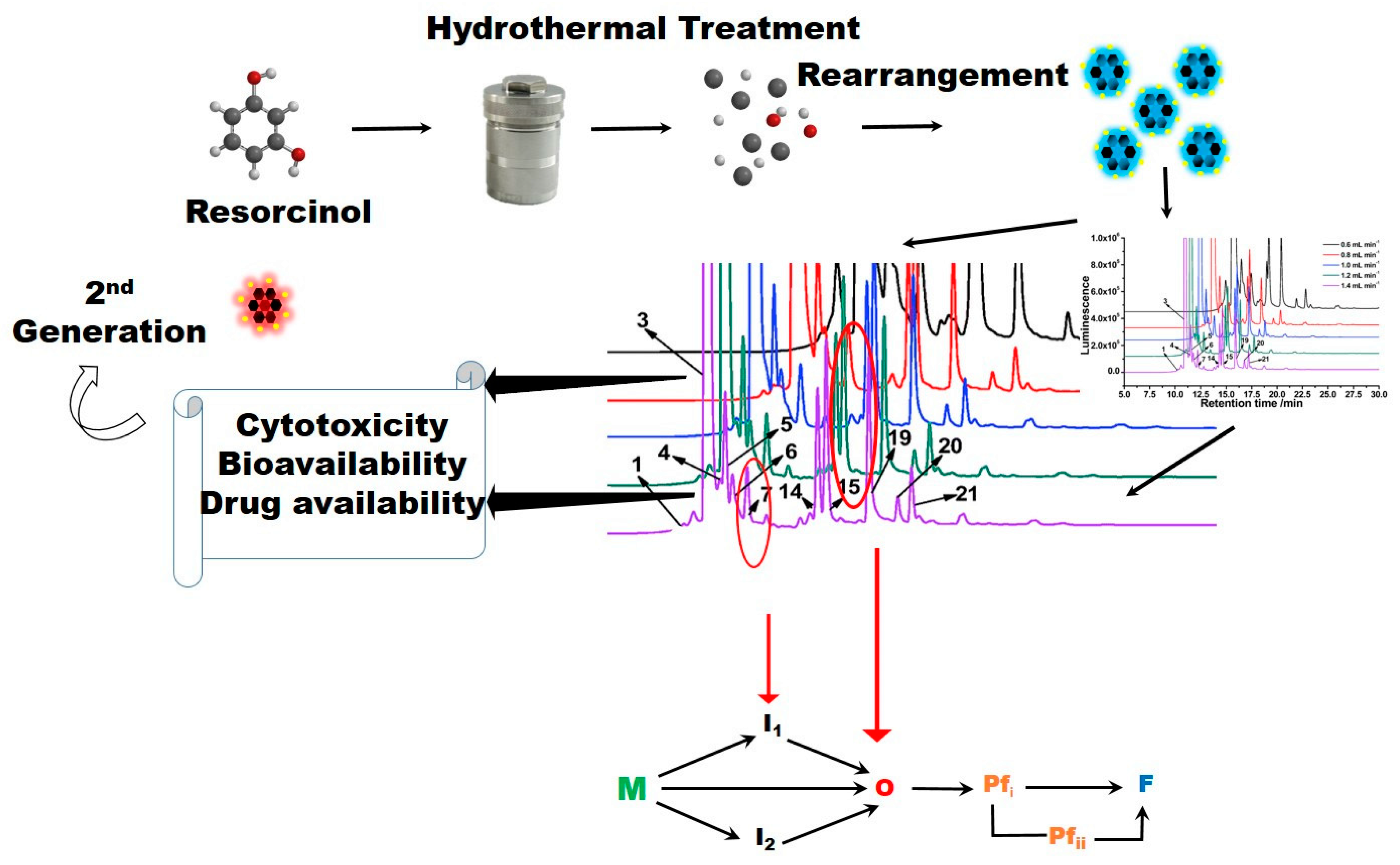 Processes 08 00599 sch001