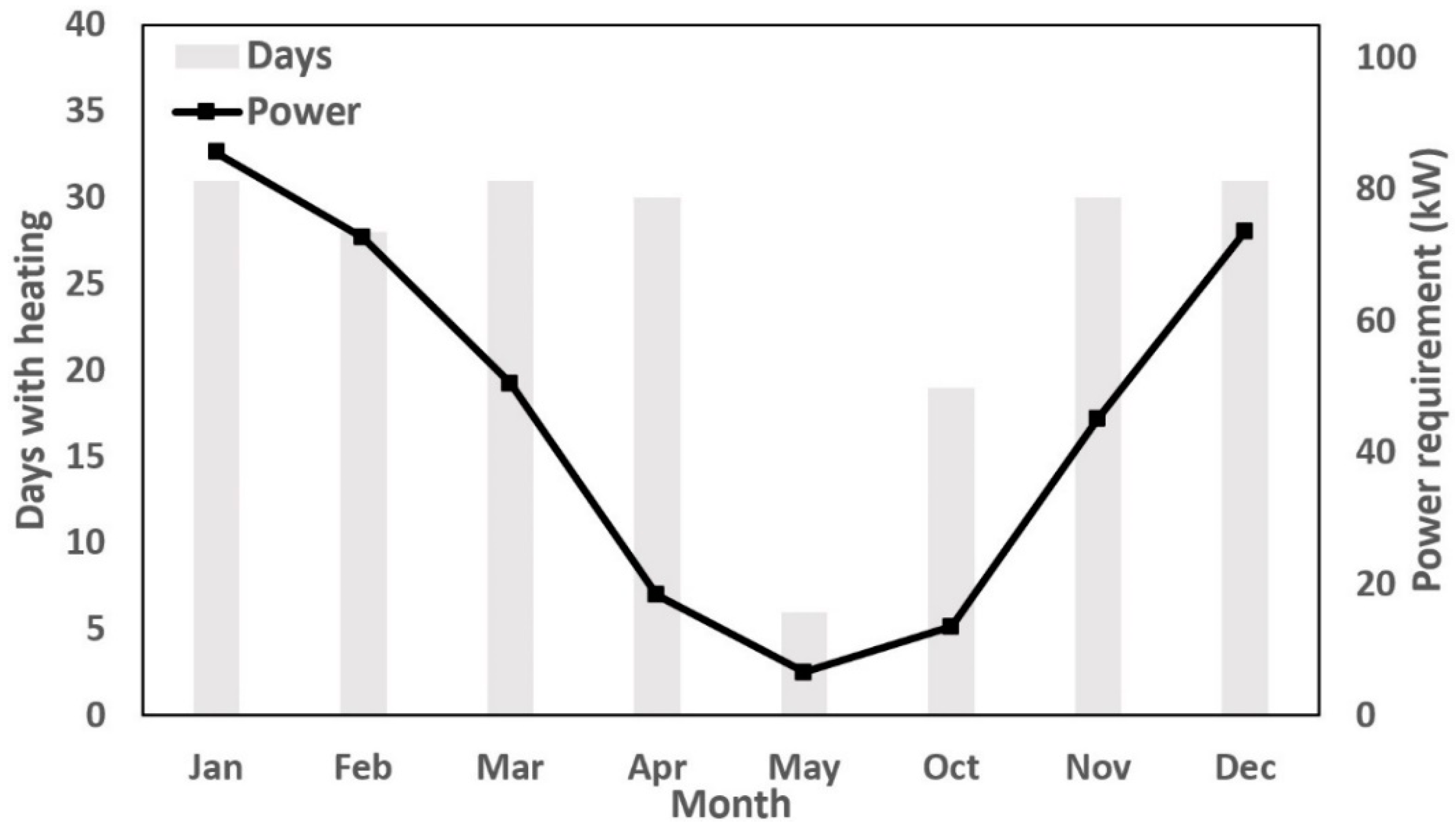 Processes 08 00600 g002