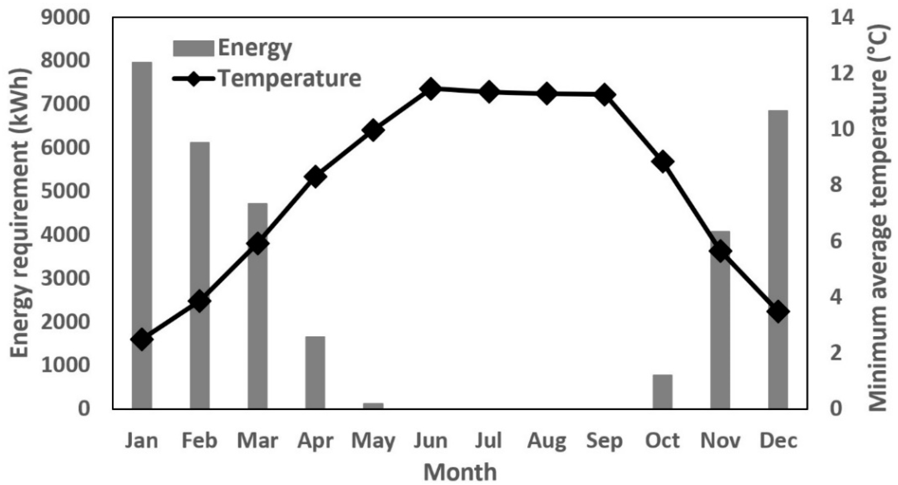 Processes 08 00600 g003
