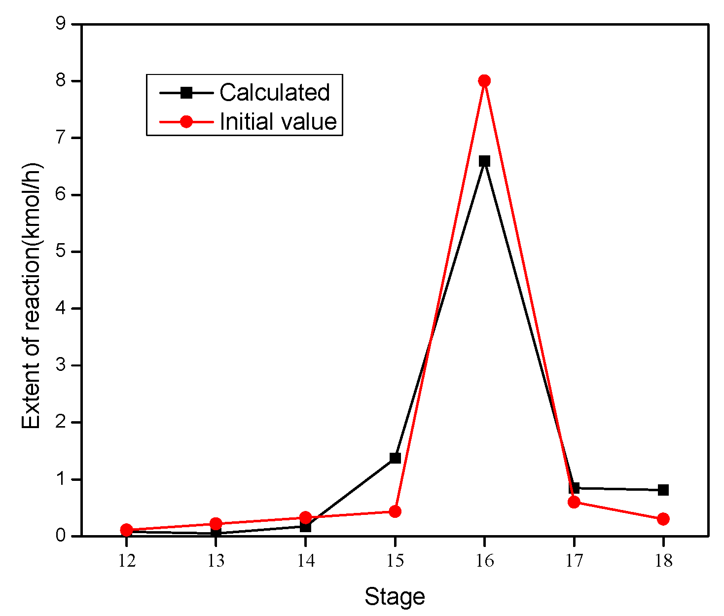 Processes 08 00604 g006