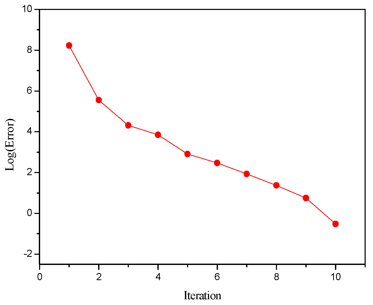 Processes 08 00604 g007