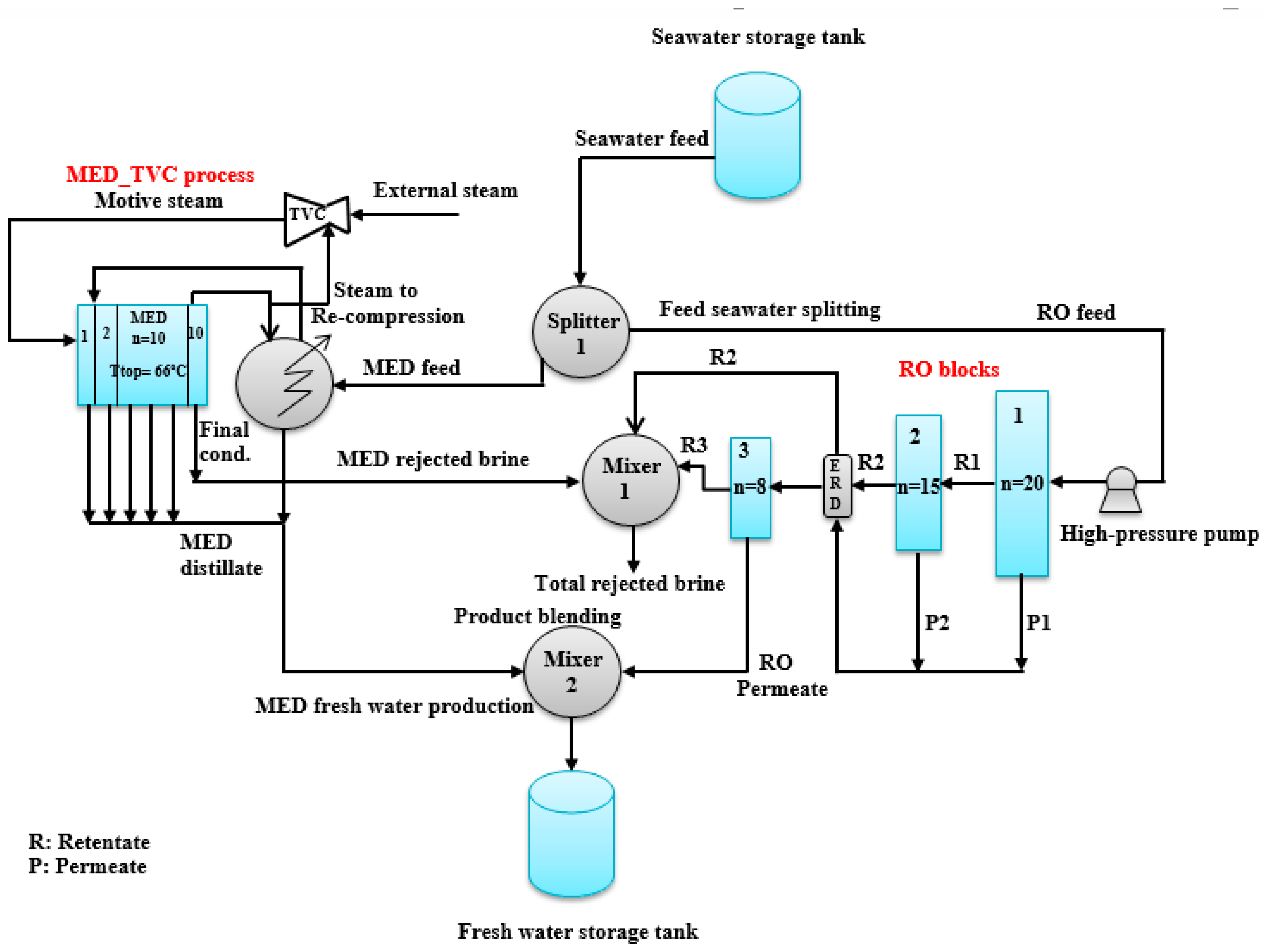 Processes 08 00607 g001