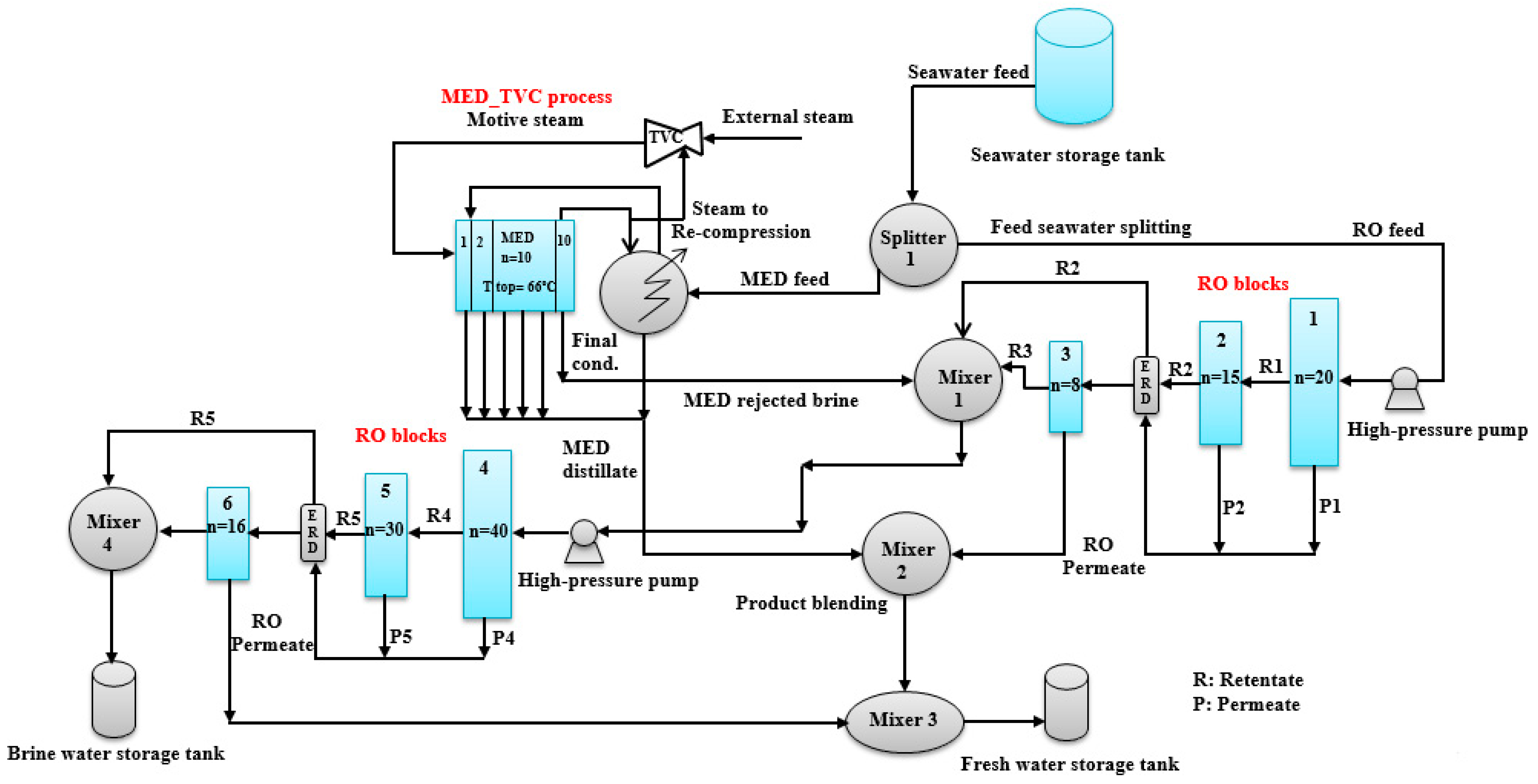 Processes 08 00607 g002