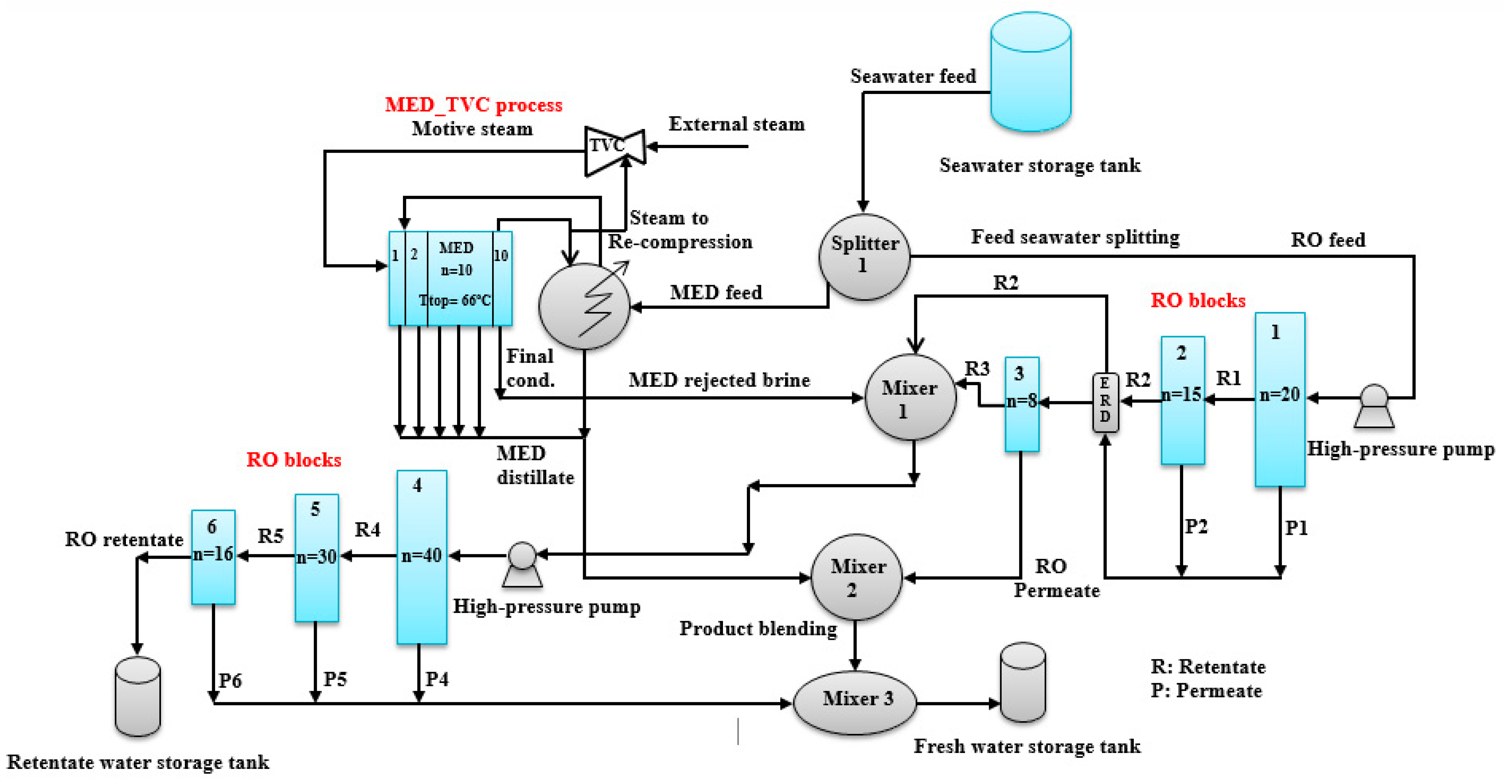 Processes 08 00607 g003