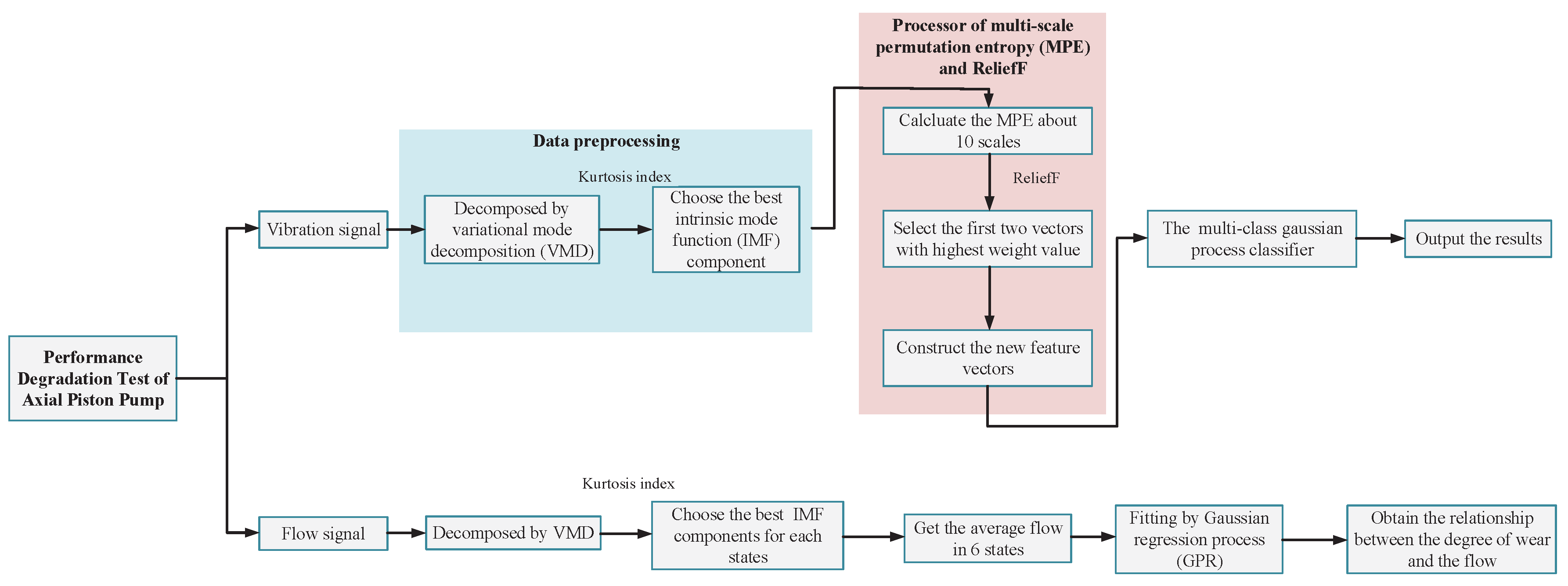Processes 08 00609 g001