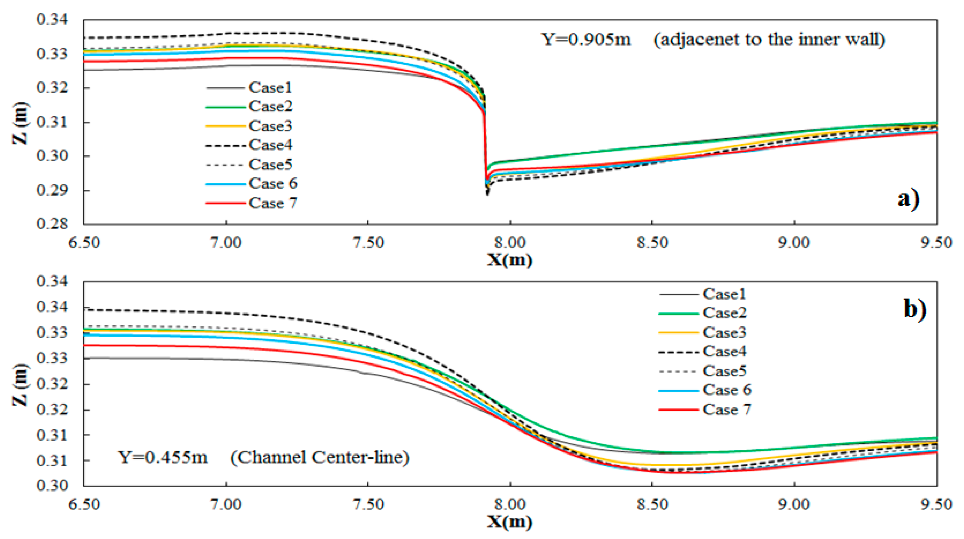 Processes 08 00614 g007 Processes 08 00614 g007