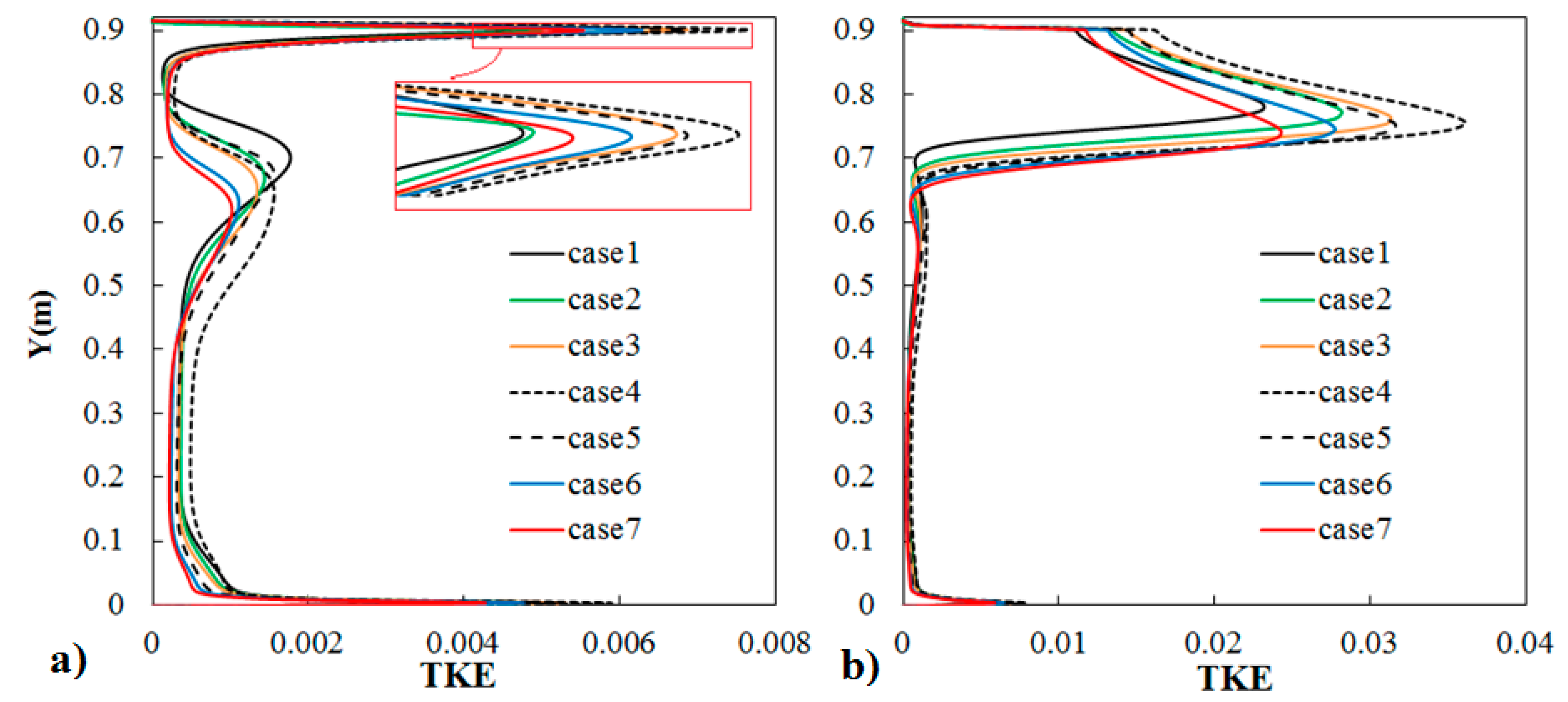 Processes 08 00614 g012 Processes 08 00614 g012
