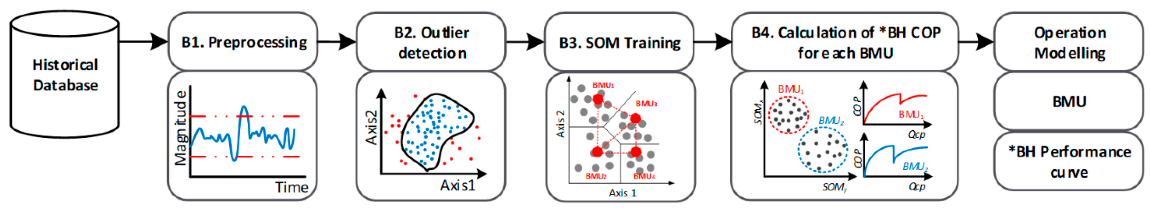 Processes 08 00617 g005