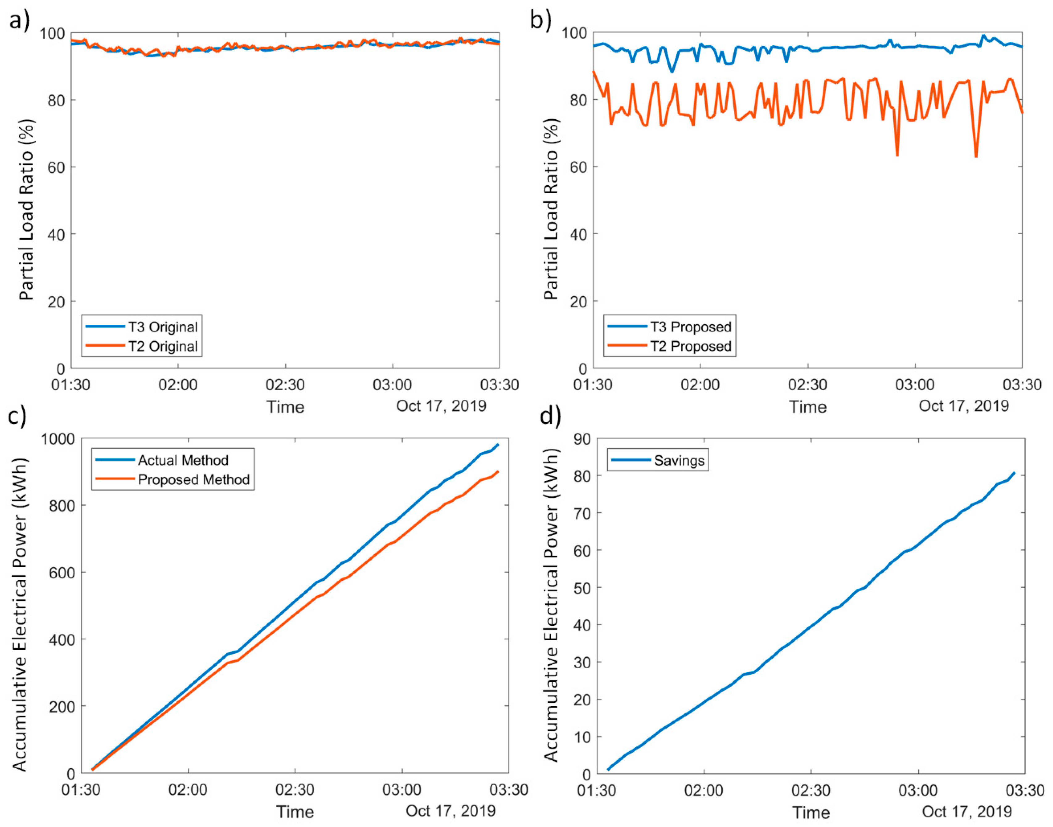 Processes 08 00617 g008
