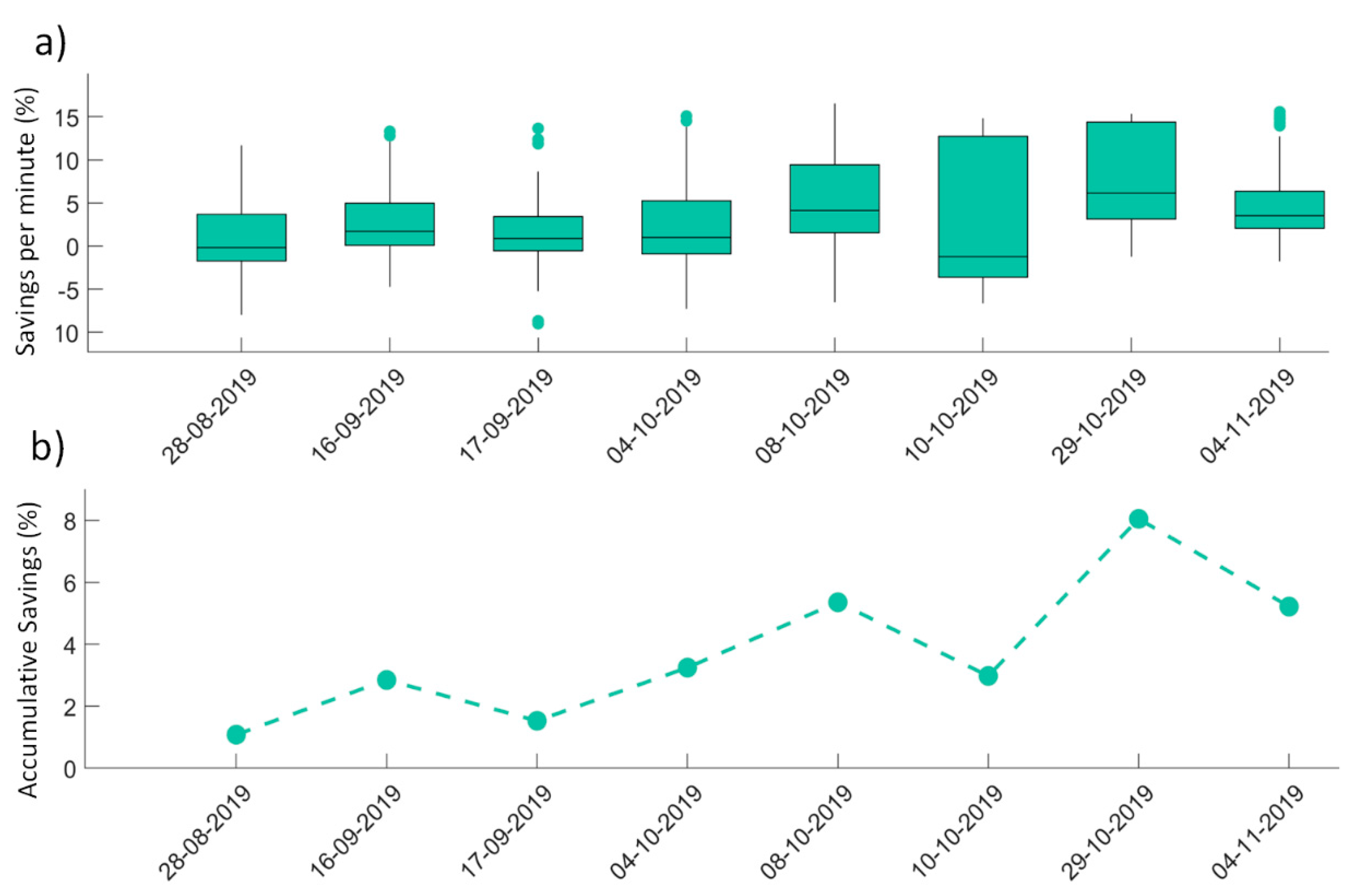 Processes 08 00617 g010