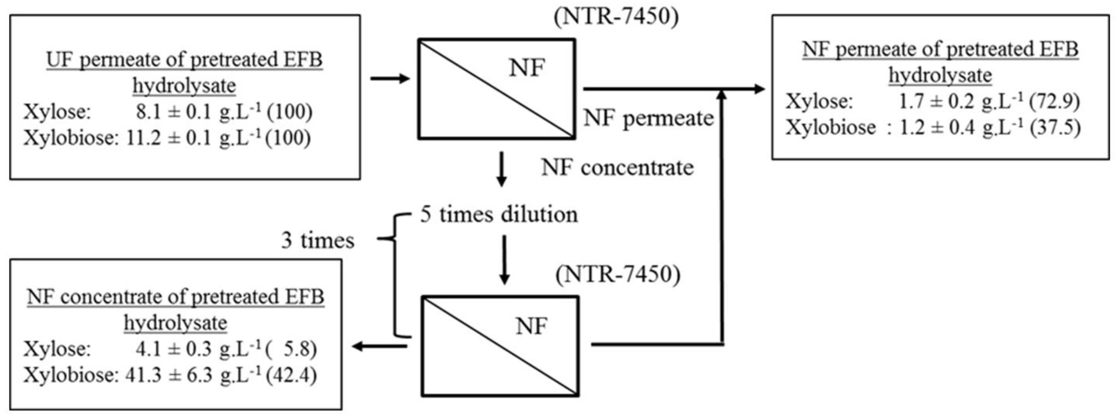 Processes 08 00619 g003 Processes 08 00619 g003