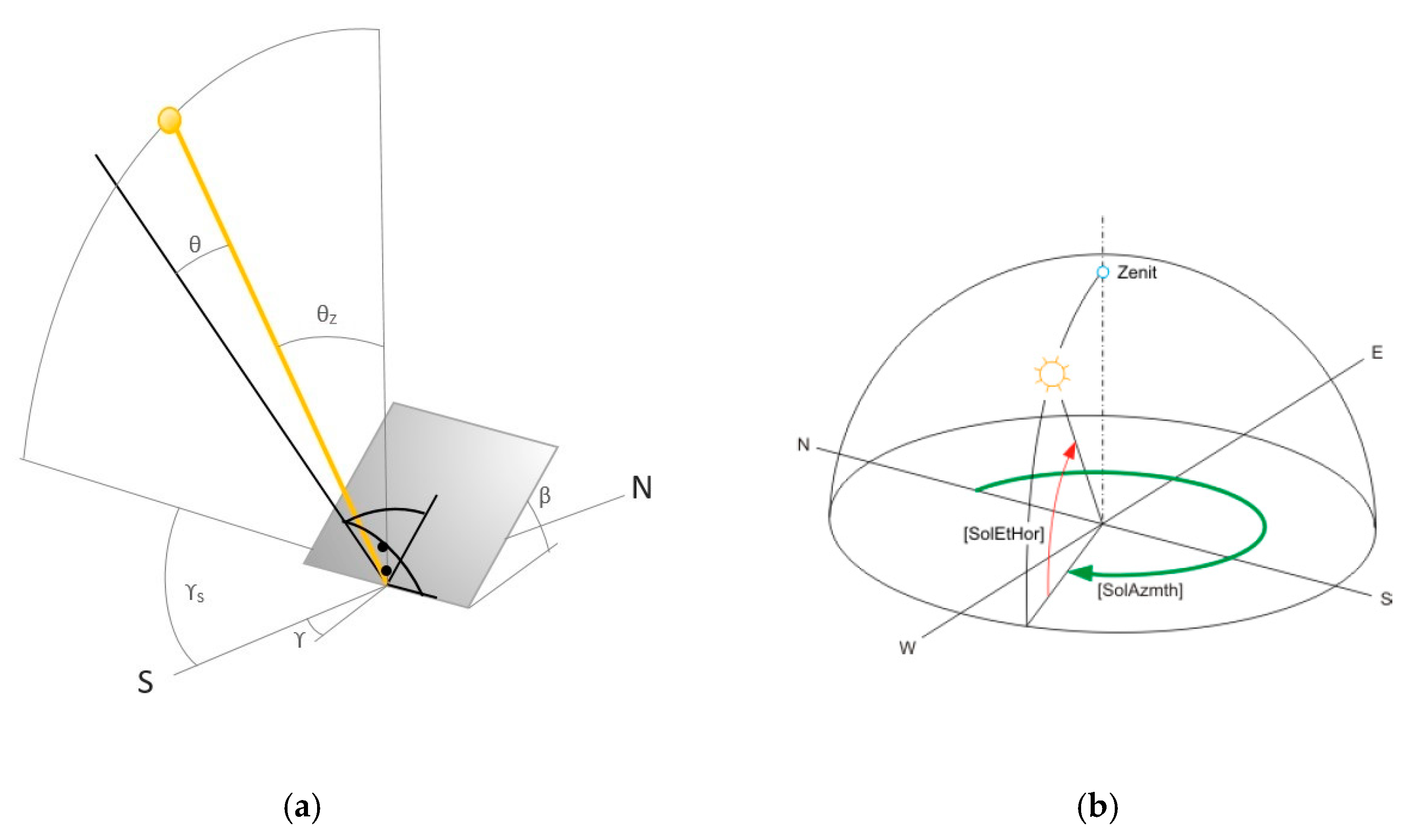 Processes 08 00621 g003 Processes 08 00621 g003