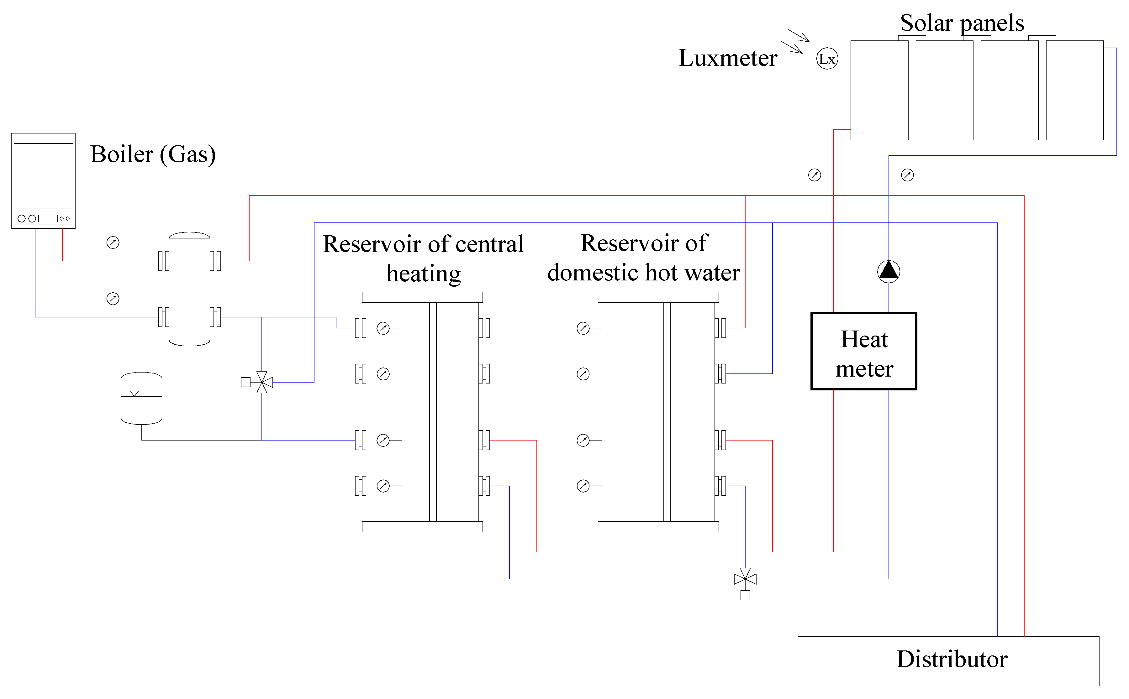 Processes 08 00621 g005 Processes 08 00621 g005