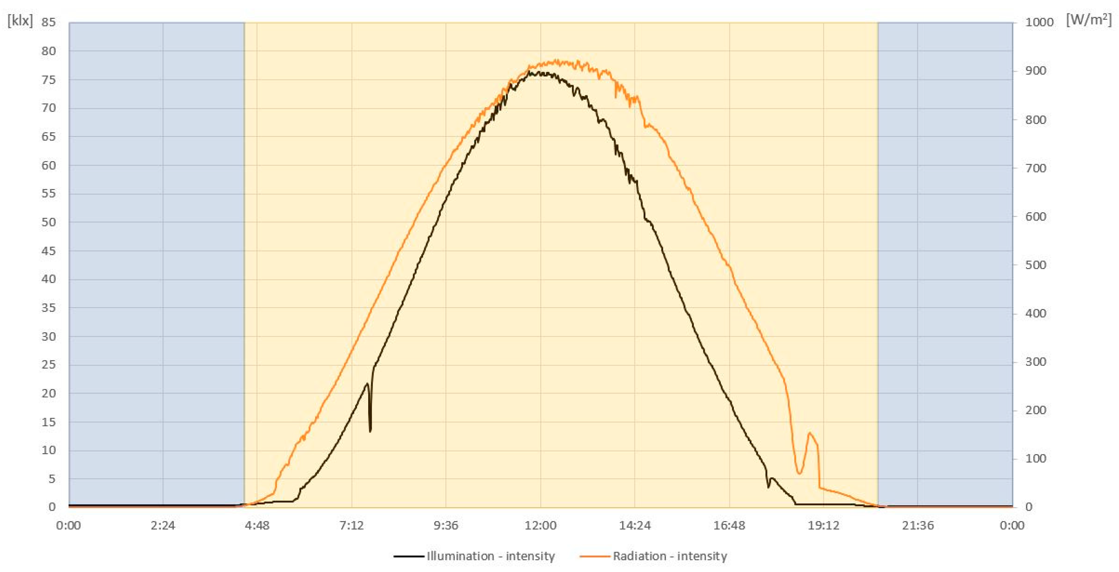 Processes 08 00621 g013 Processes 08 00621 g013