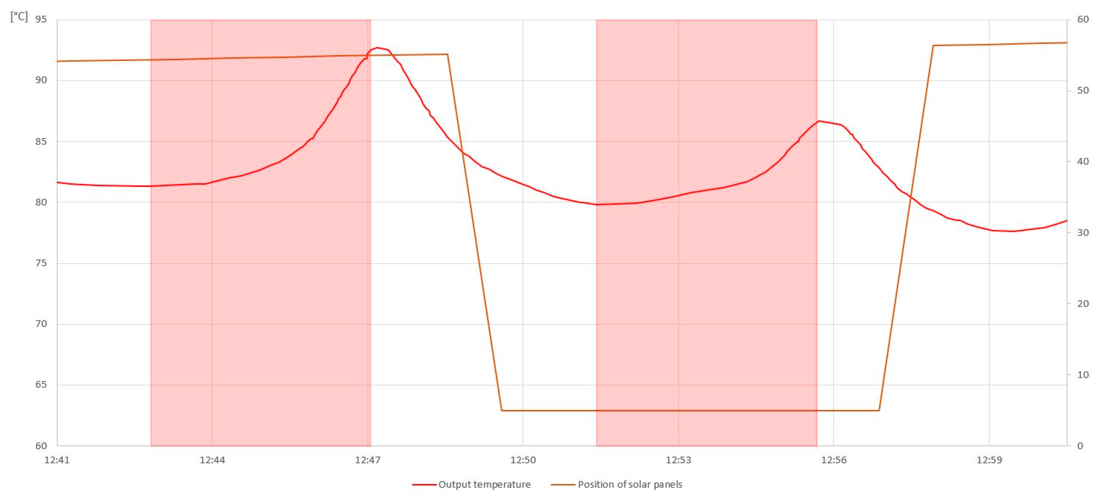 Processes 08 00621 g016 Processes 08 00621 g016