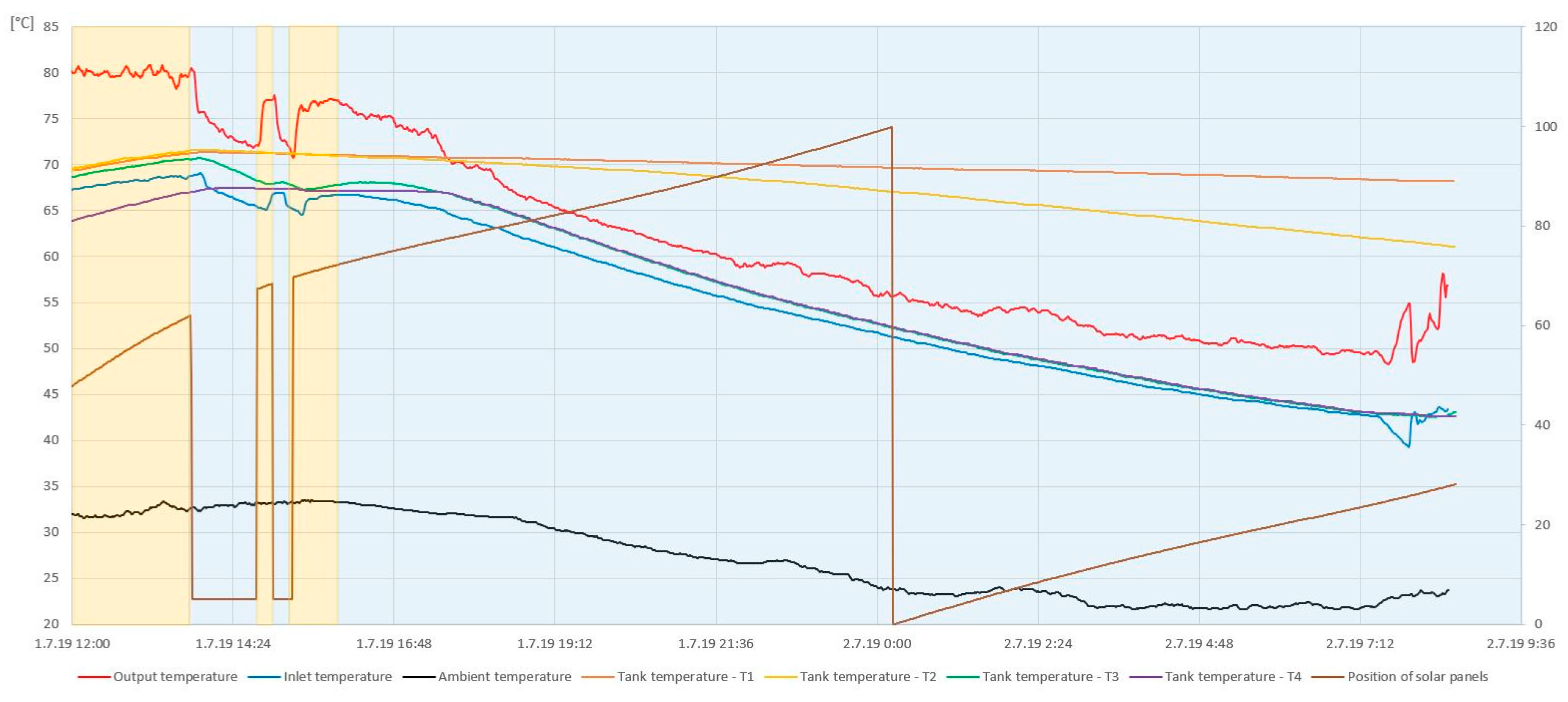 Processes 08 00621 g017 Processes 08 00621 g017