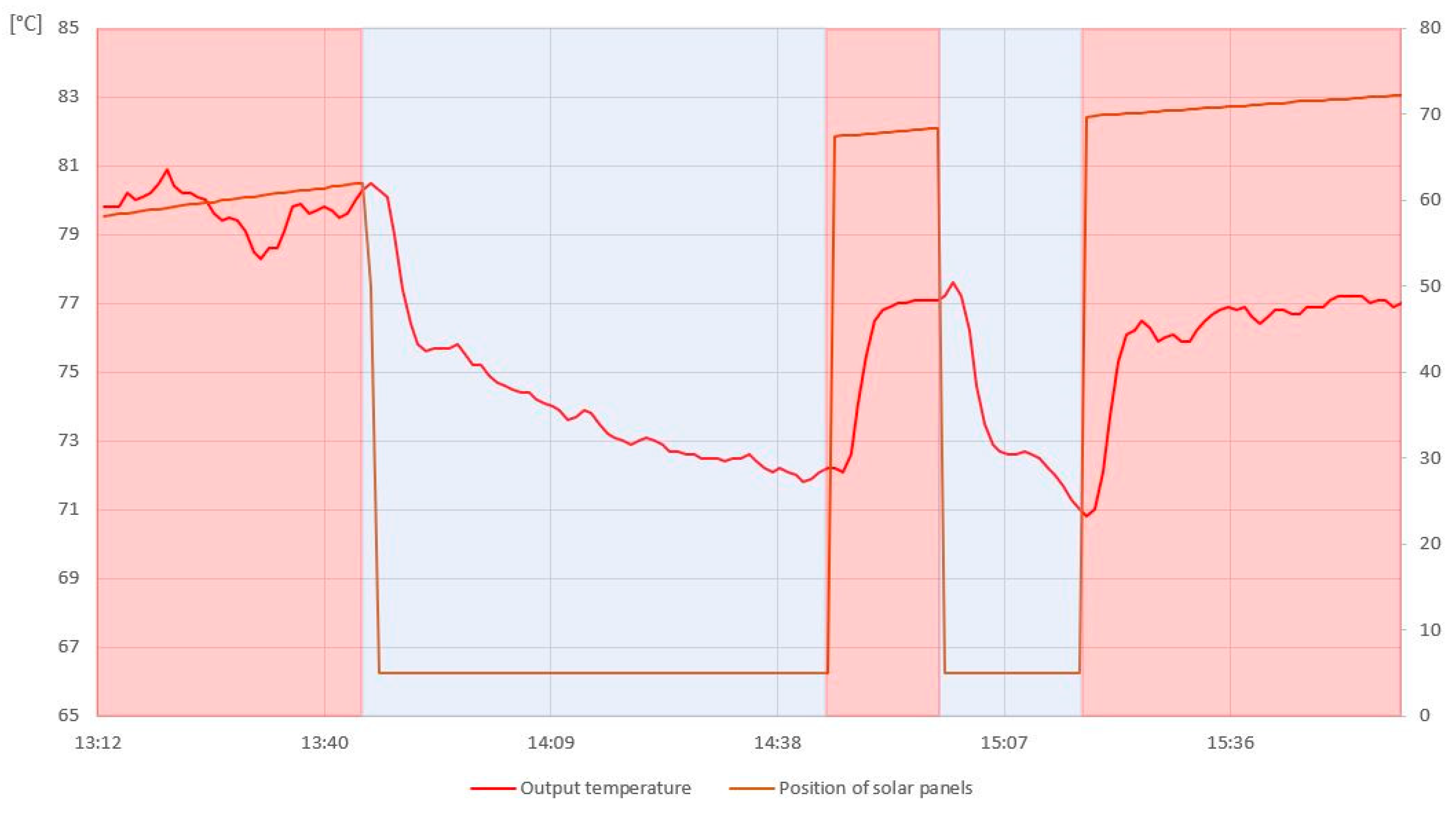 Processes 08 00621 g018 Processes 08 00621 g018