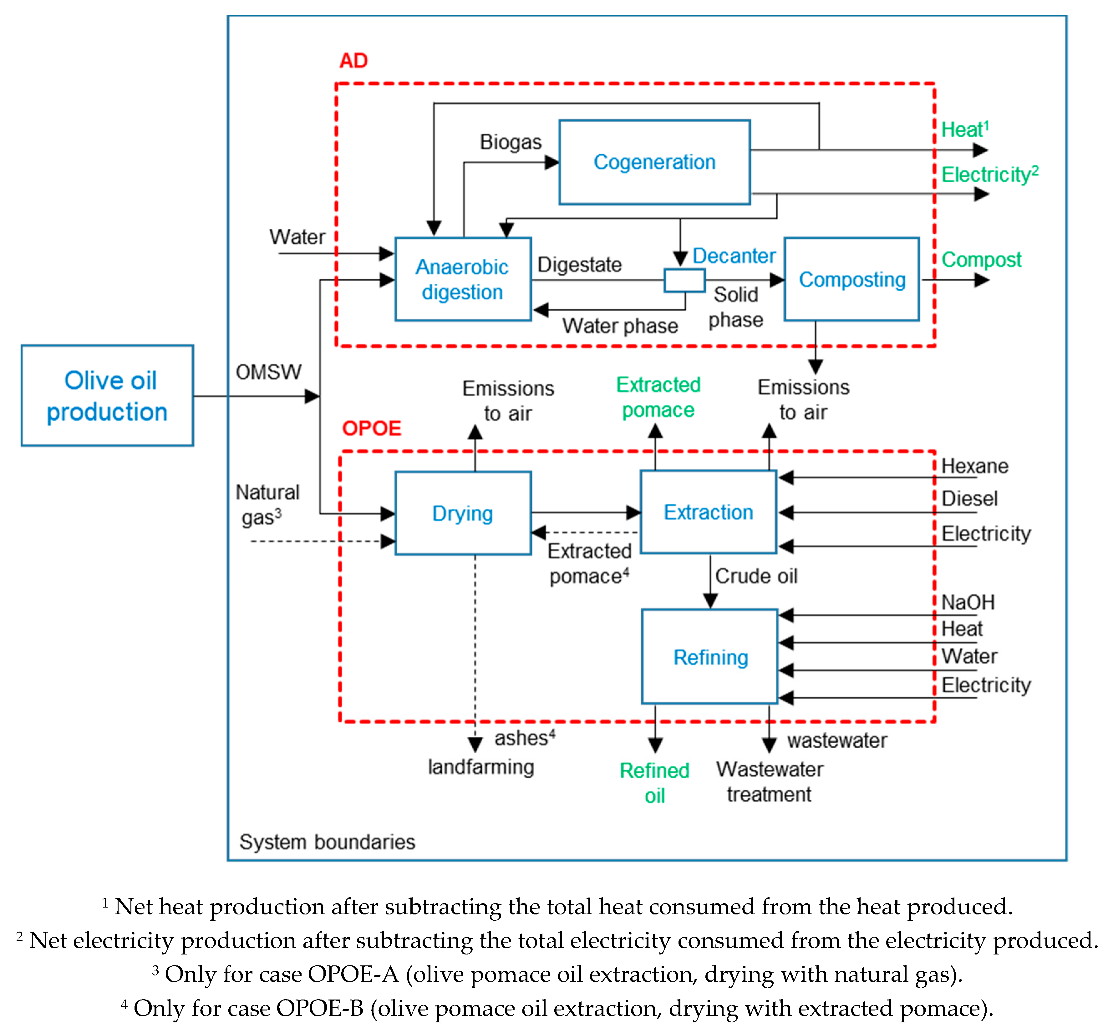 Processes 08 00626 g001