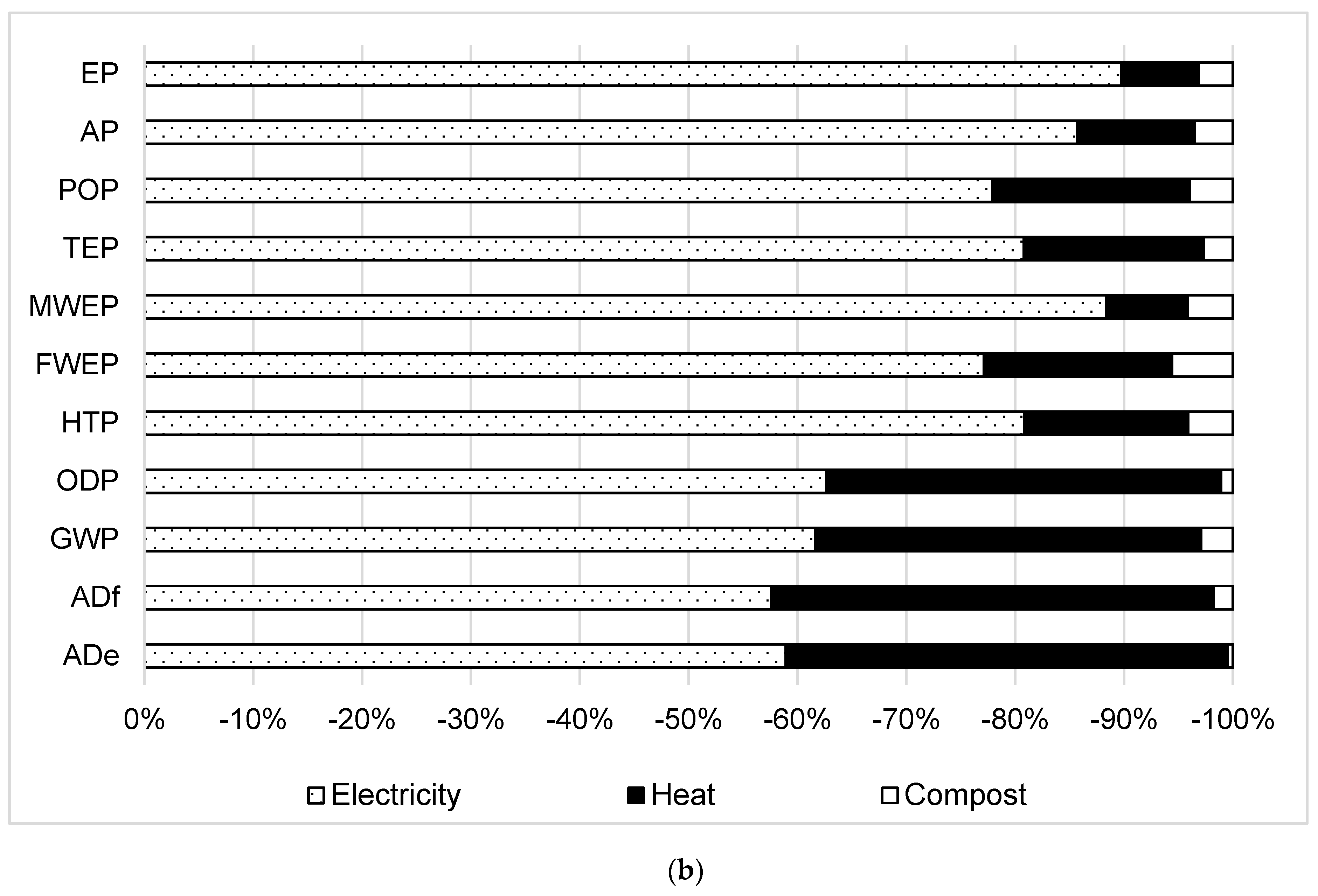 Processes 08 00626 g003b