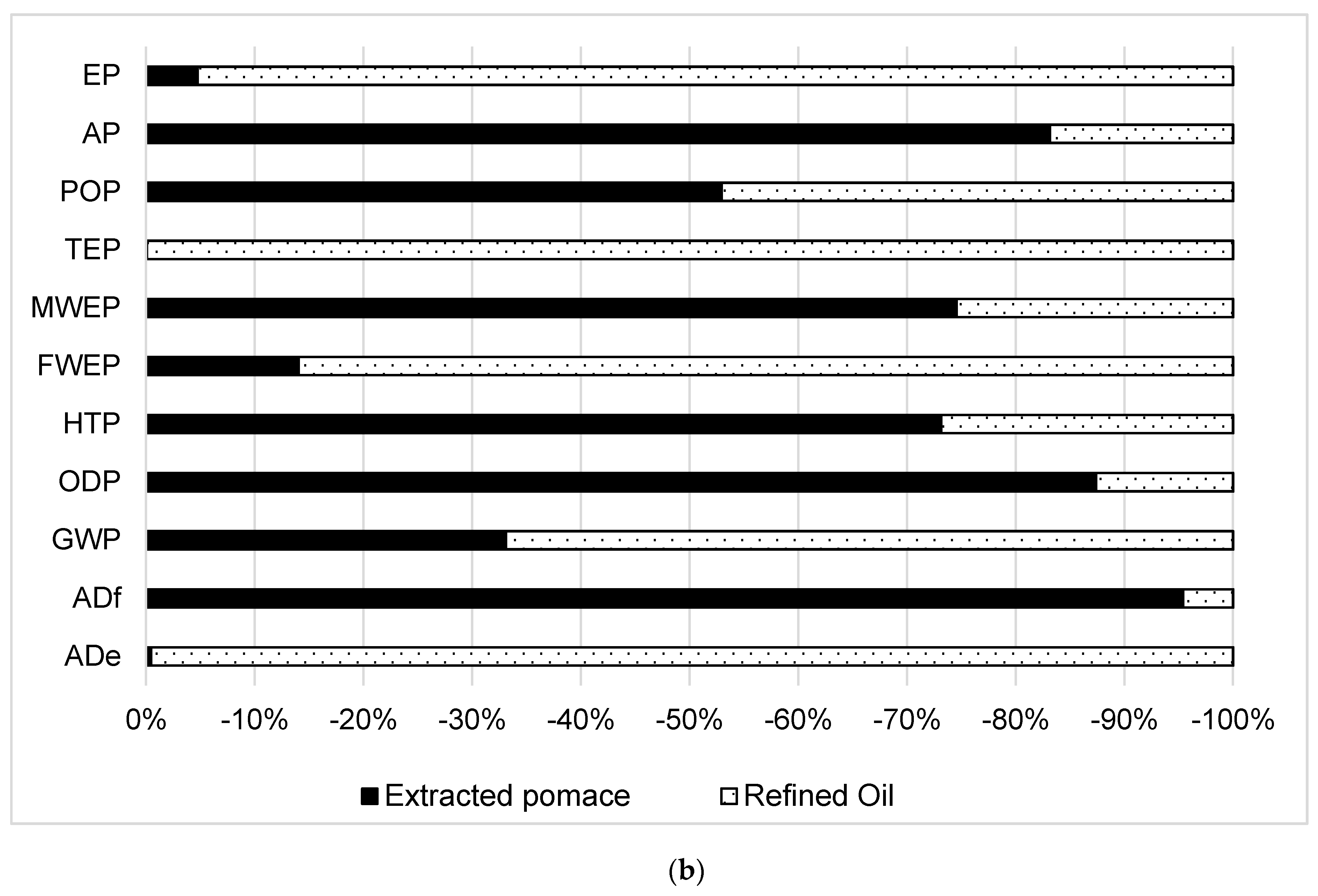 Processes 08 00626 g004b