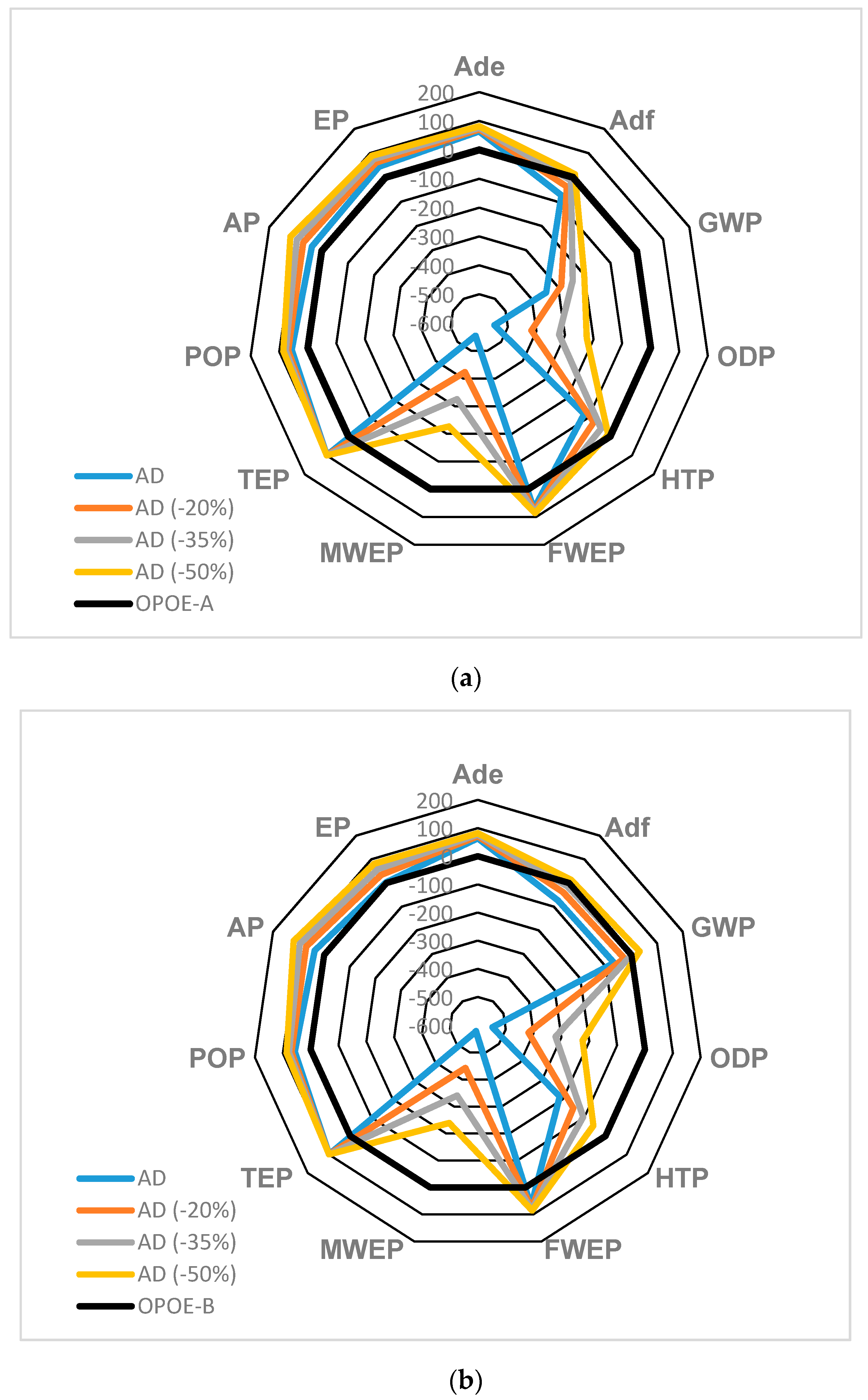 Processes 08 00626 g007