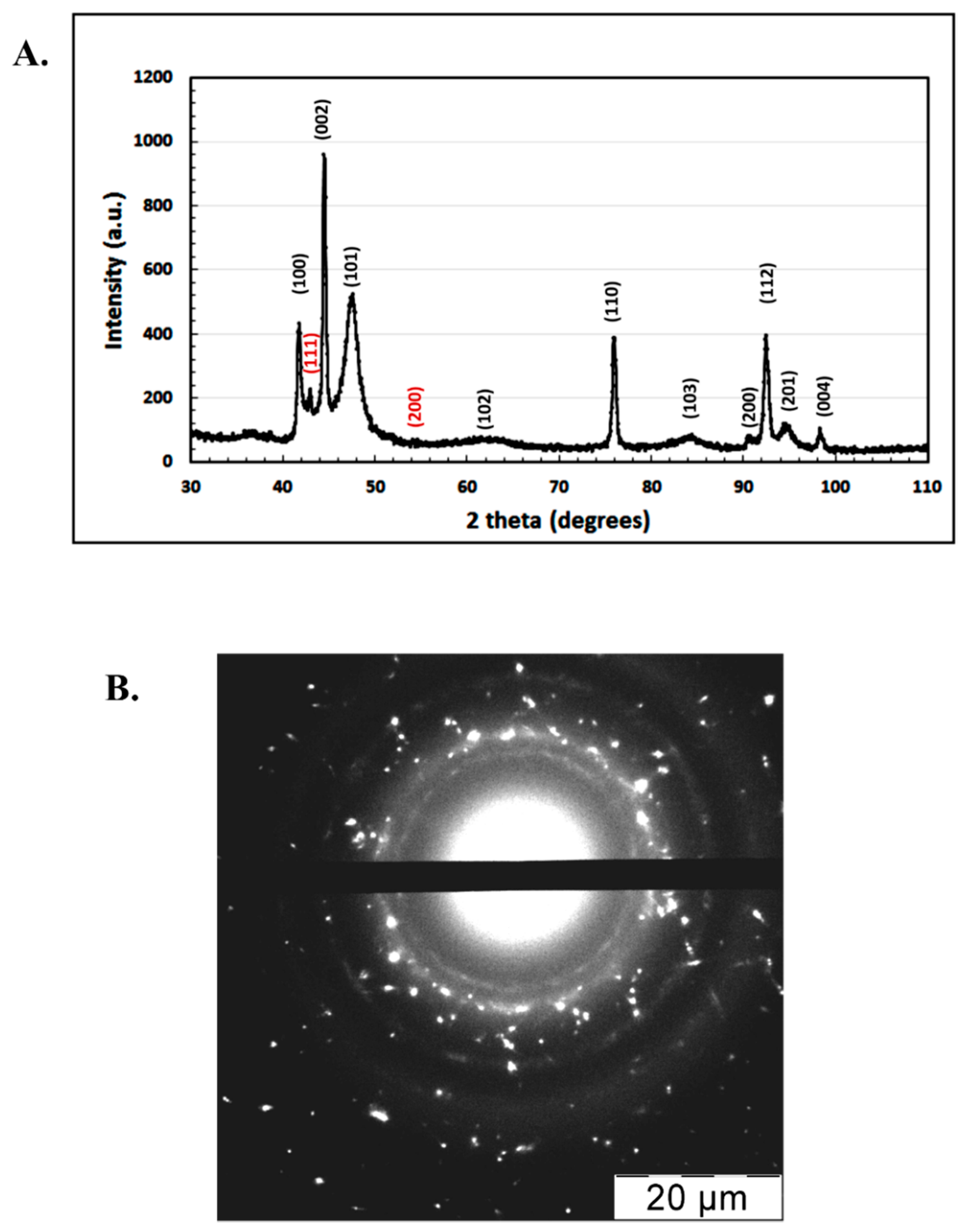 Processes 08 00627 g001