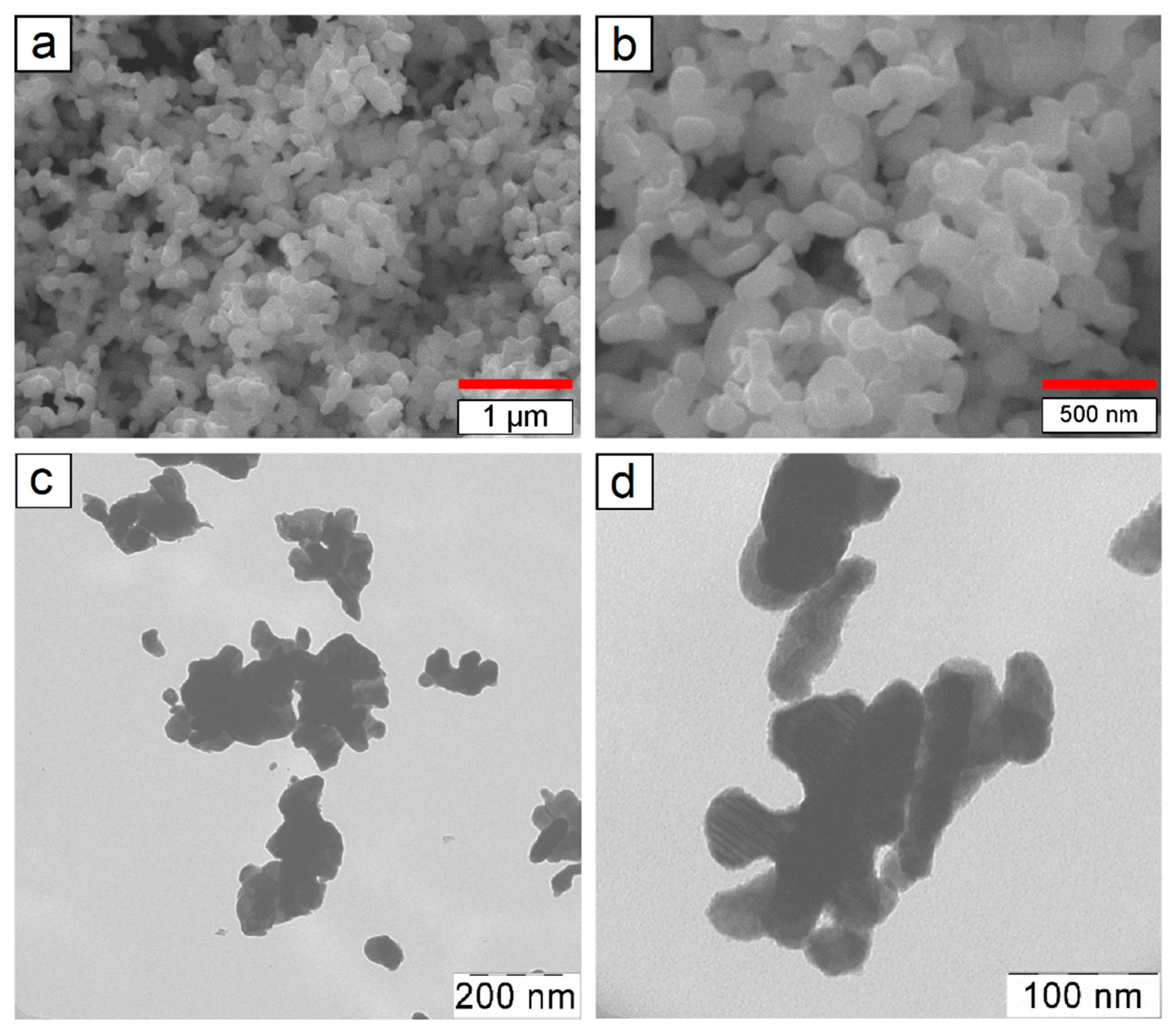 Processes 08 00627 g002