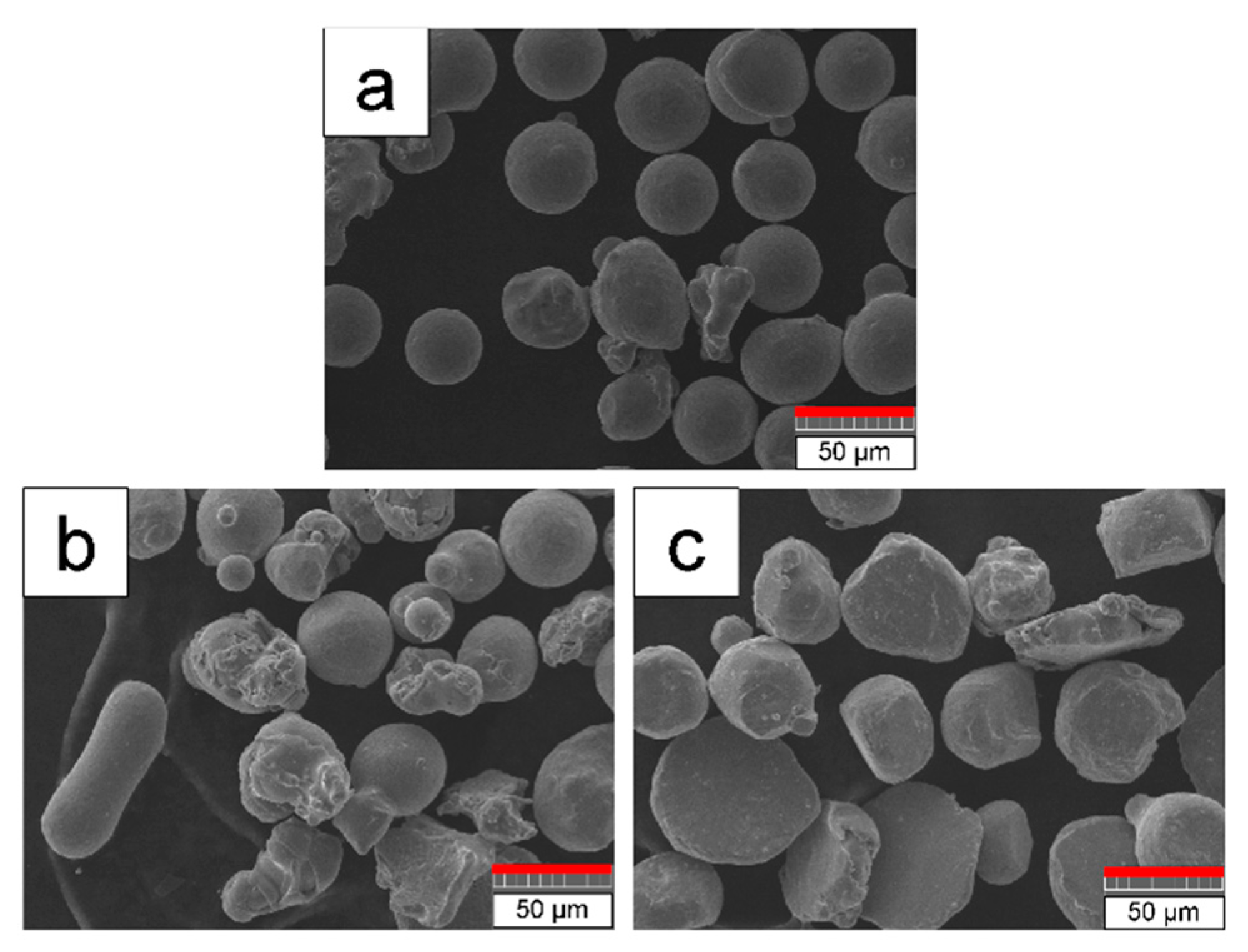 Processes 08 00627 g003