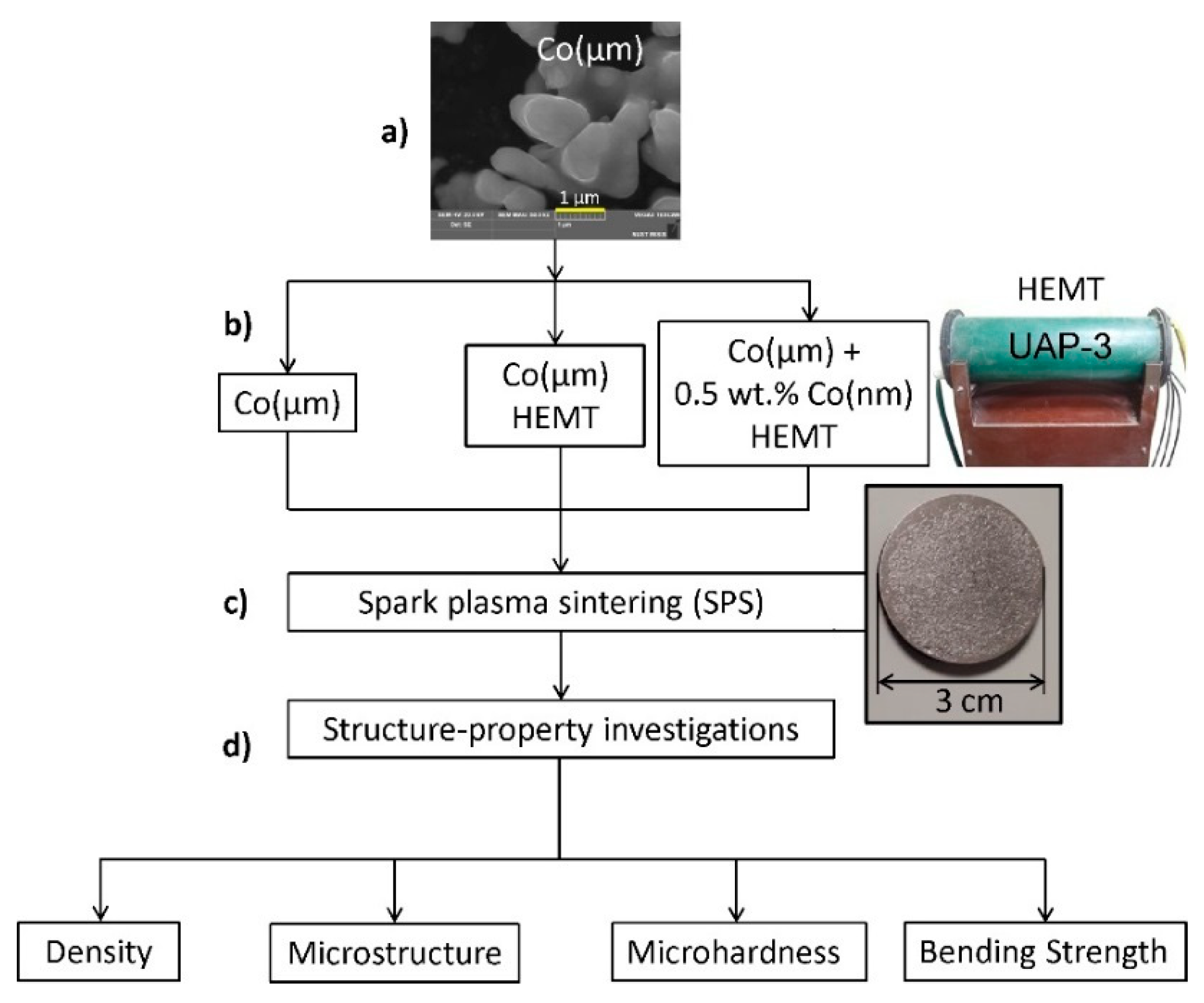 Processes 08 00627 g004
