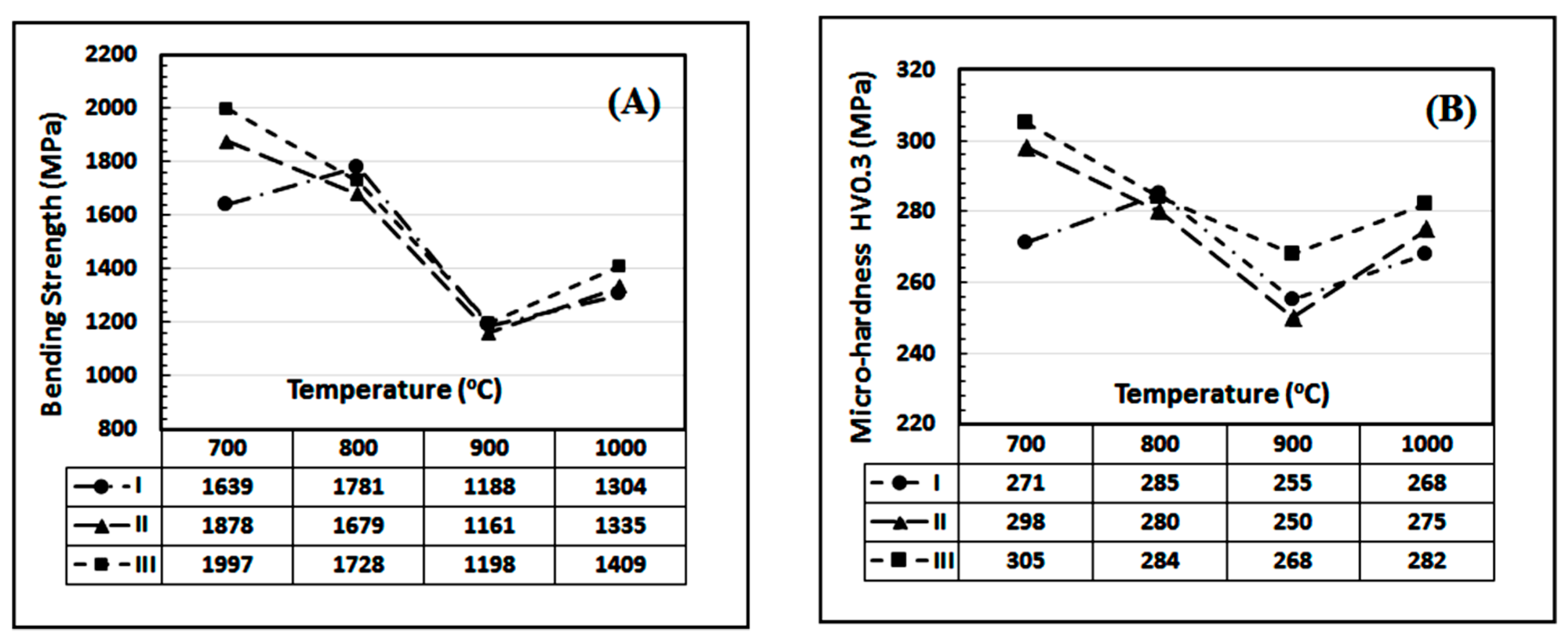 Processes 08 00627 g008