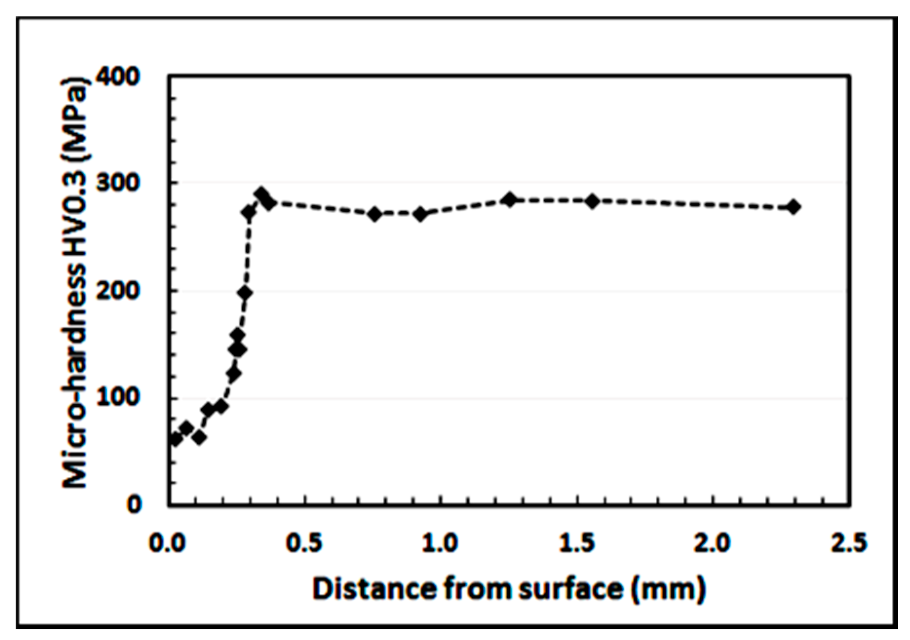 Processes 08 00627 g009