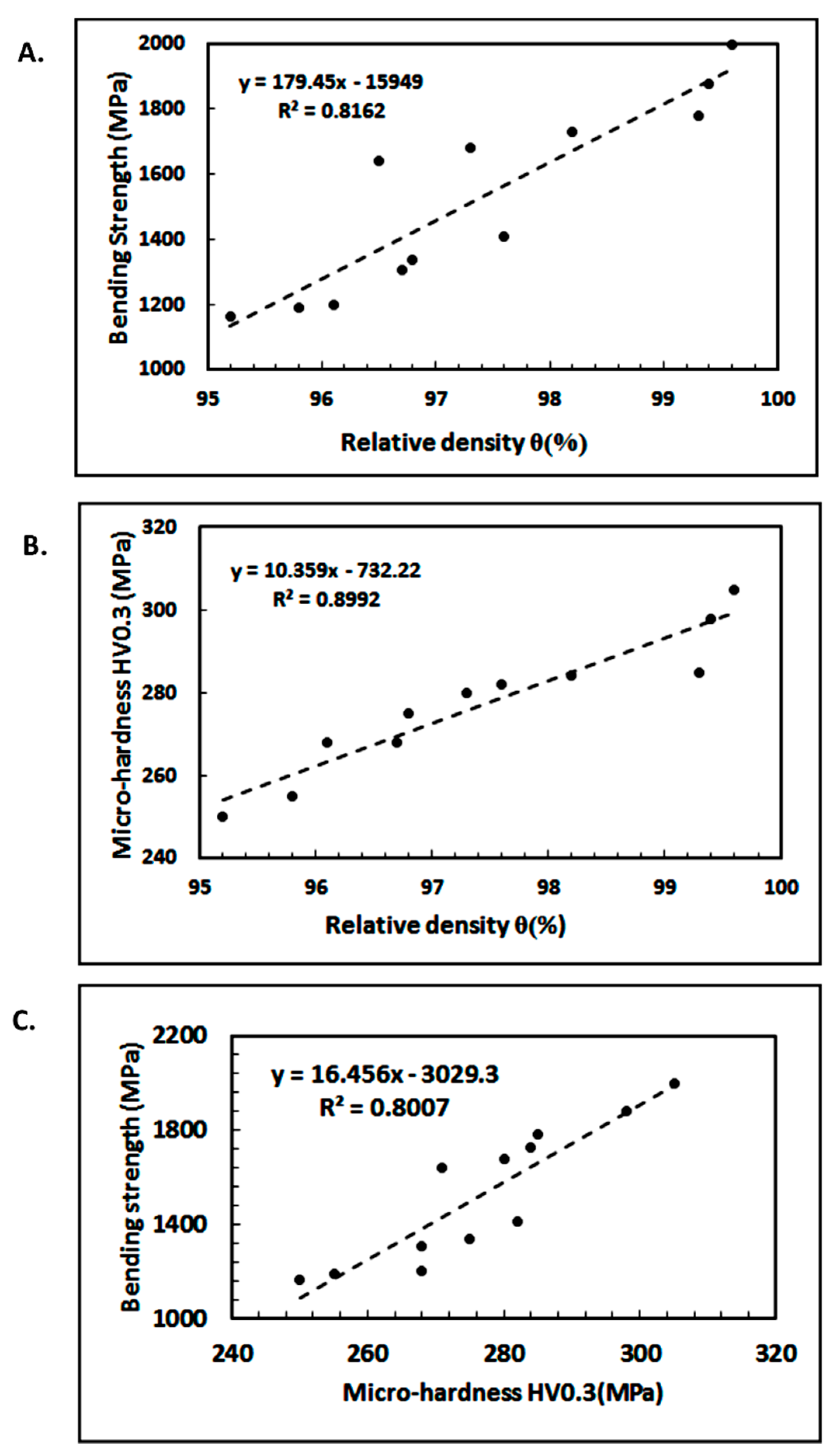 Processes 08 00627 g010