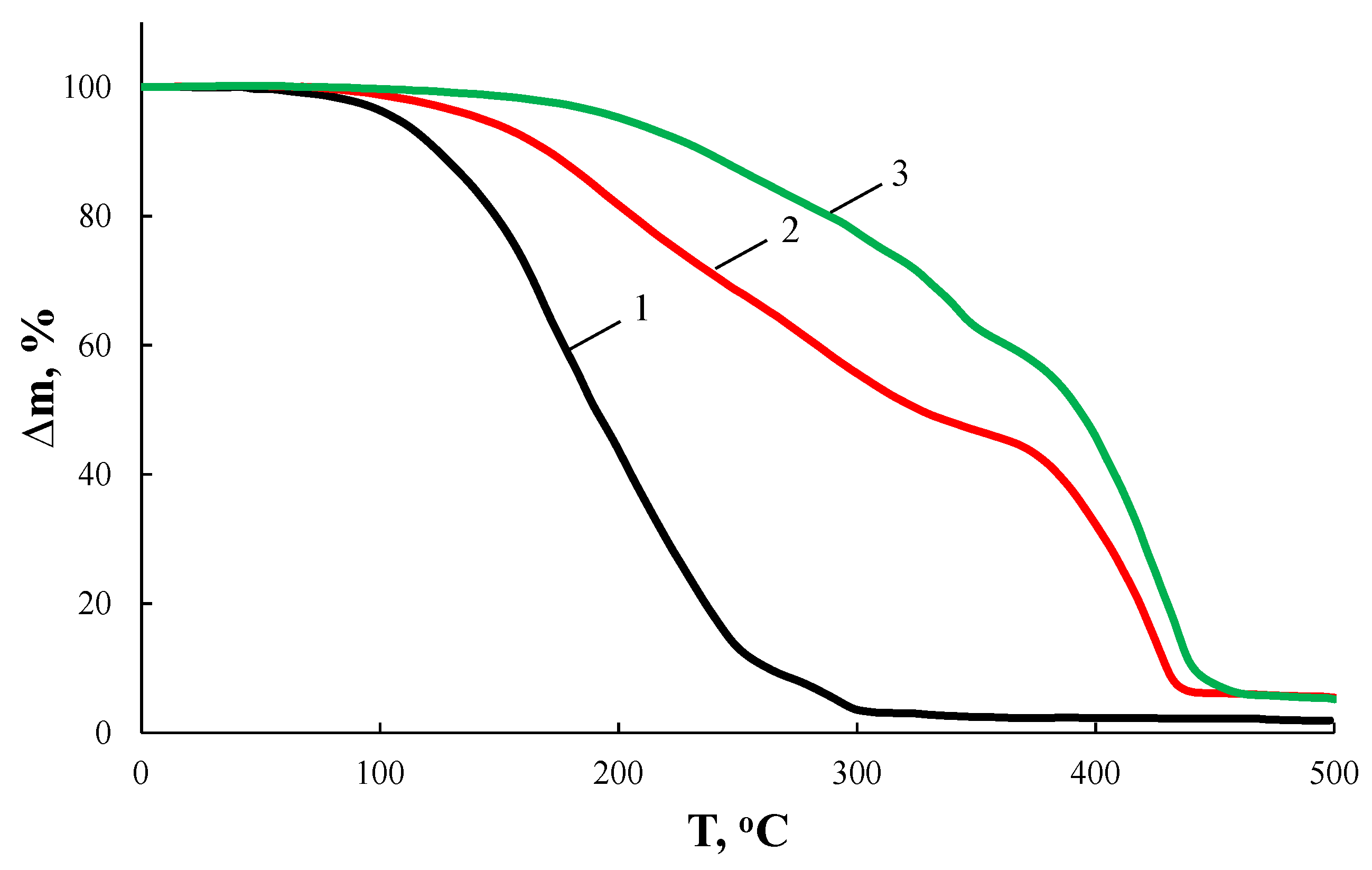Processes 08 00628 g002