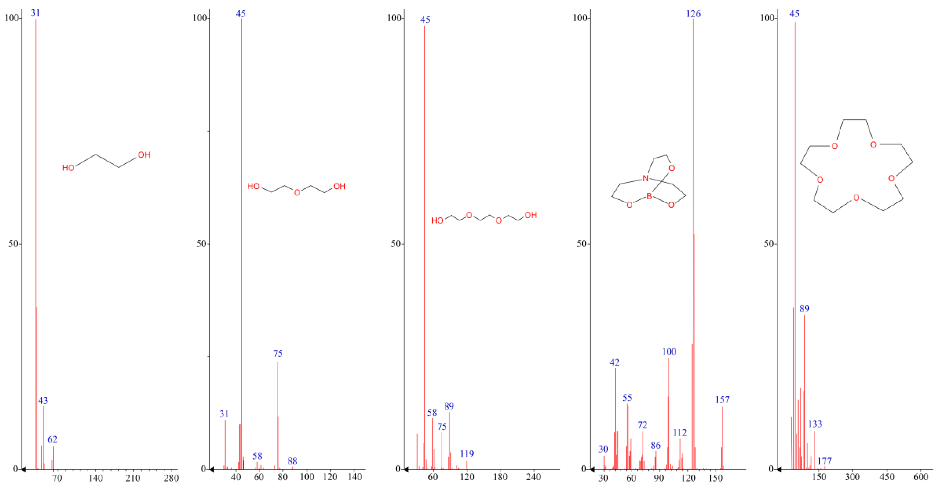 Processes 08 00628 g003