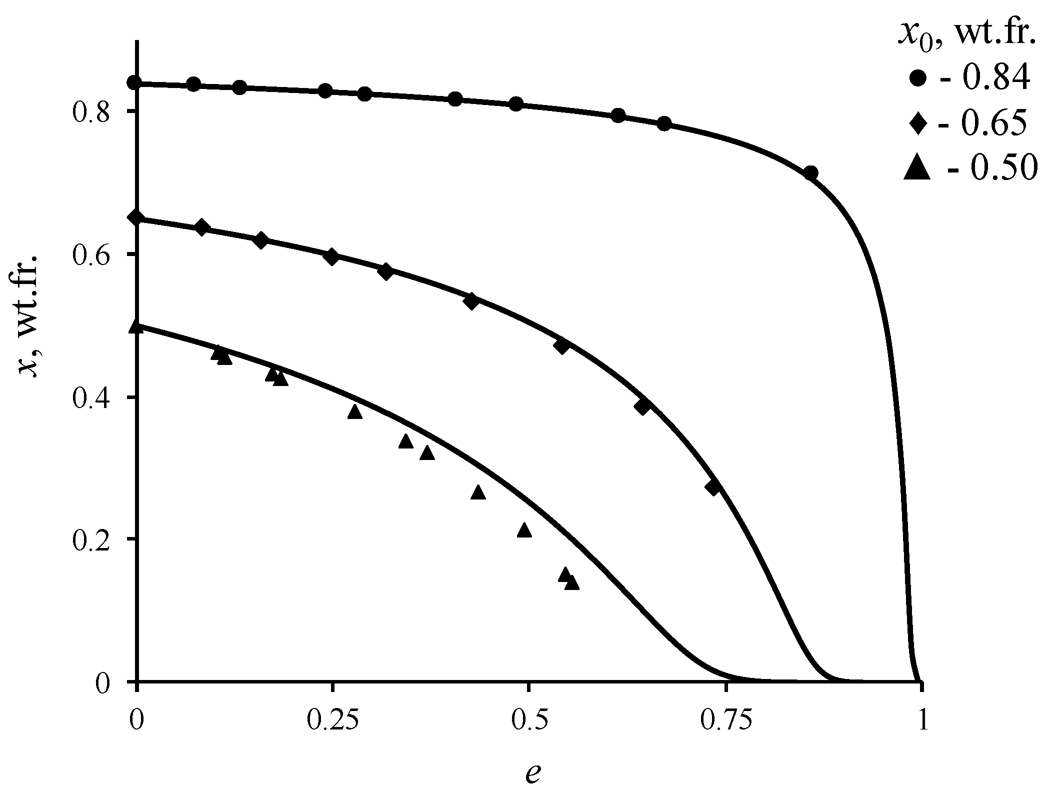 Processes 08 00628 g007
