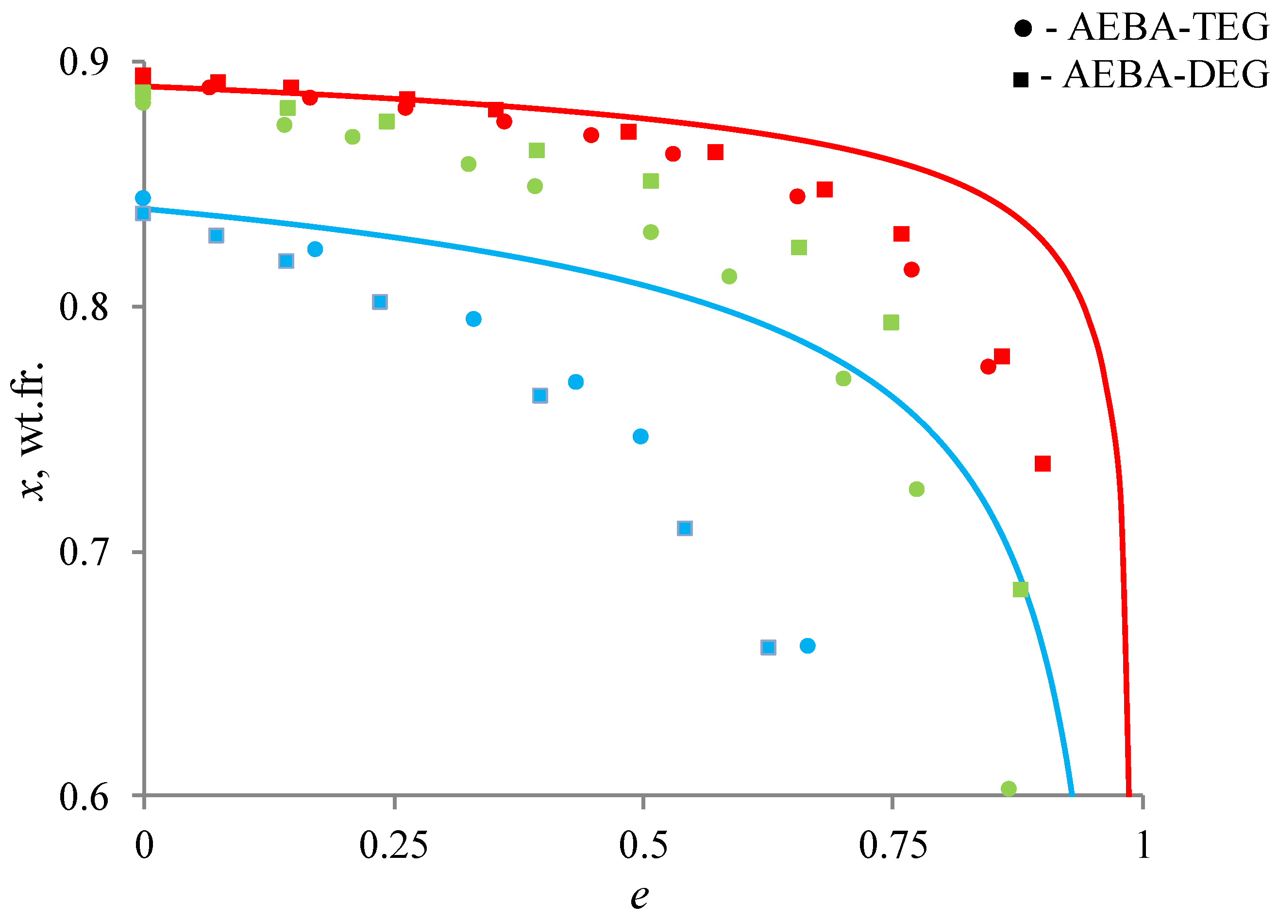 Processes 08 00628 g008