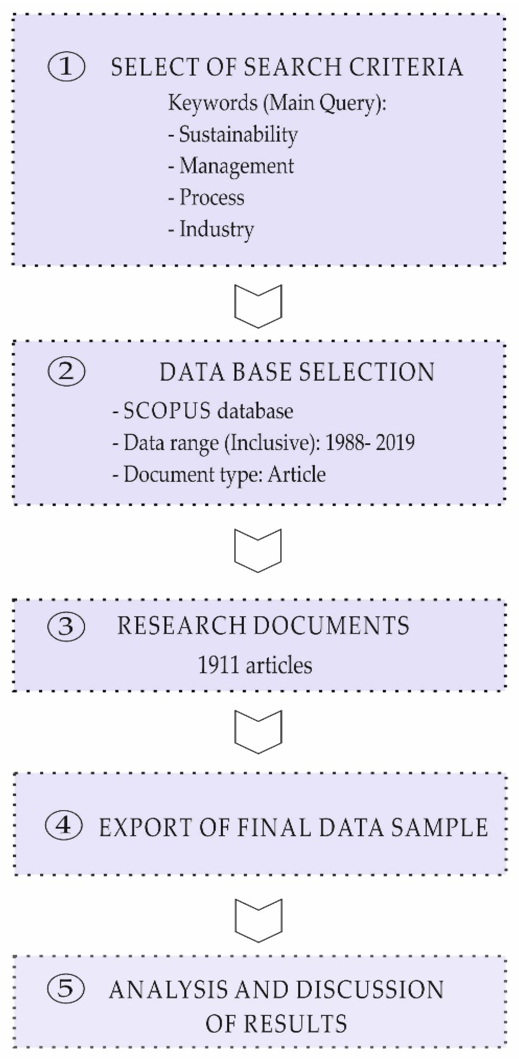 Processes 08 00631 g001