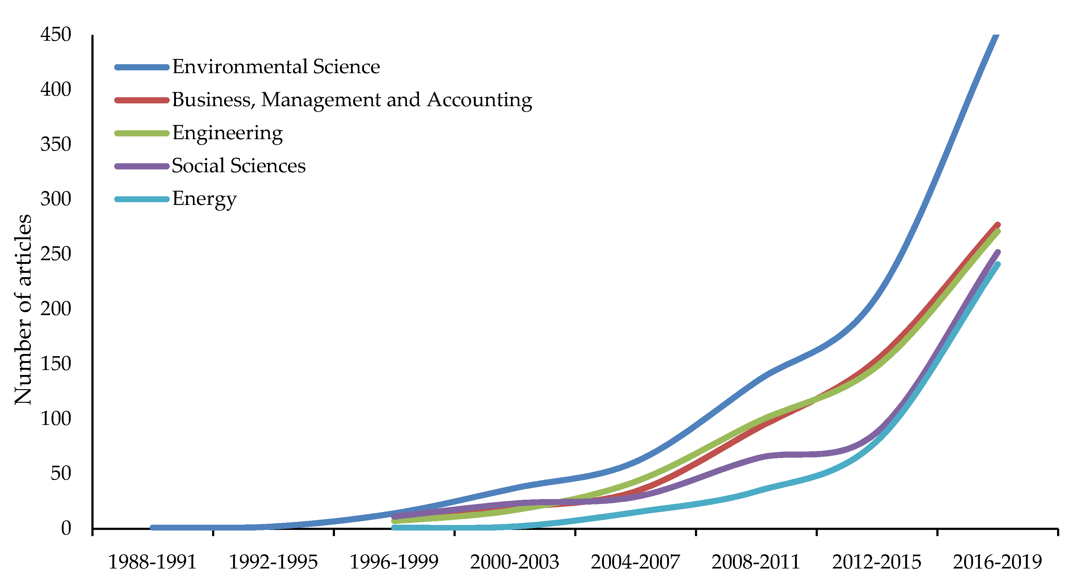 Processes 08 00631 g003