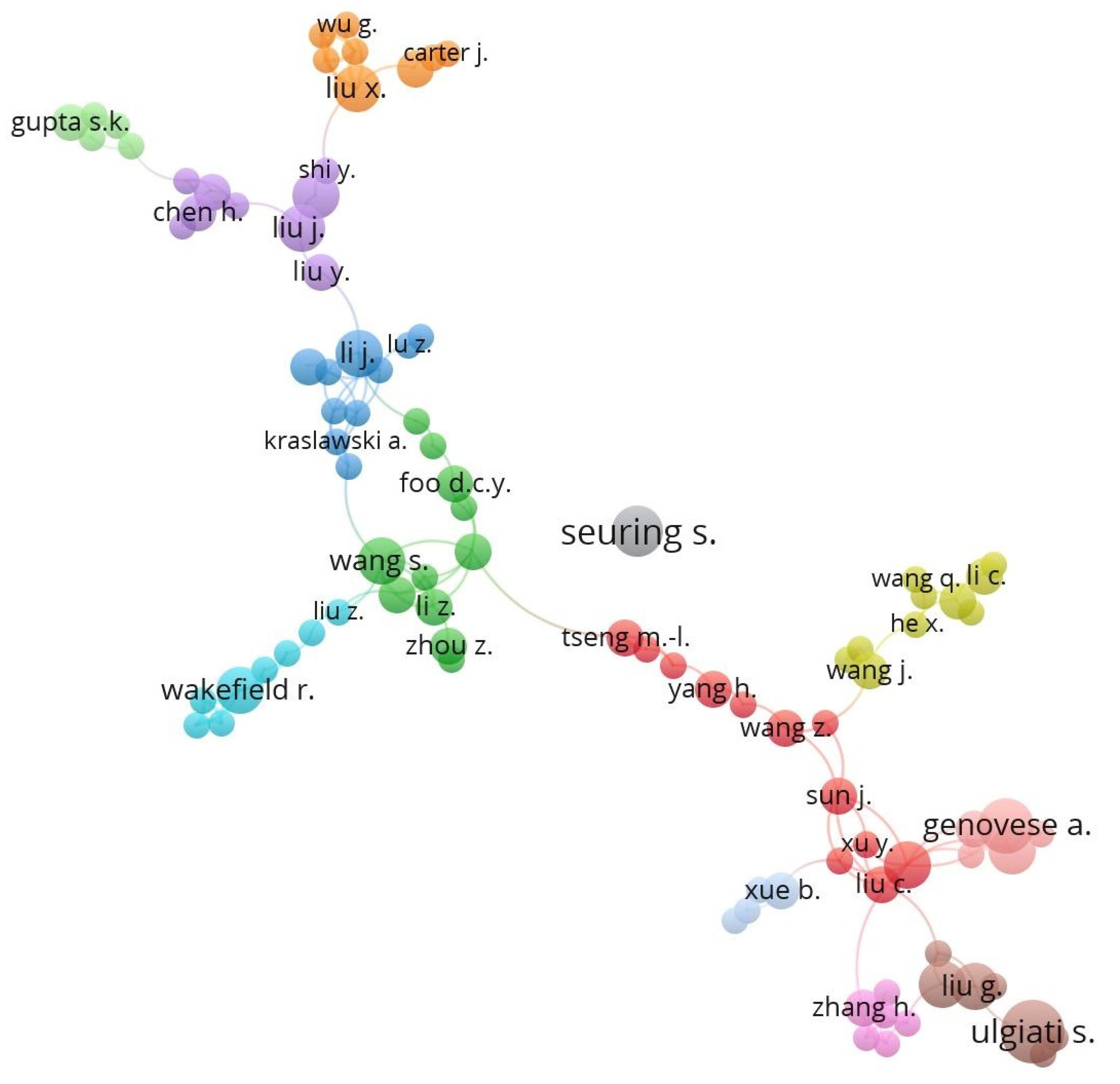 Processes 08 00631 g004