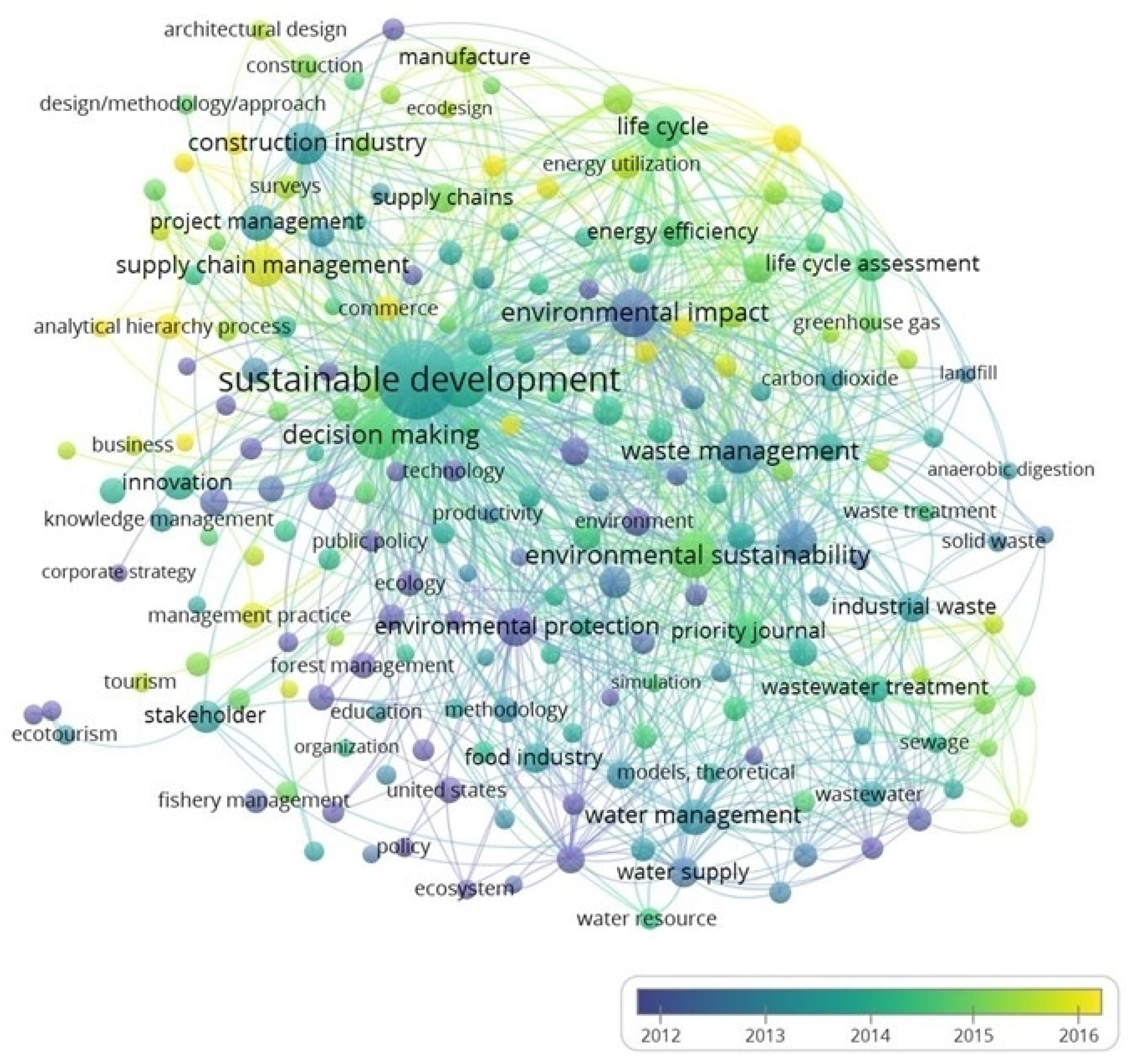 Processes 08 00631 g007