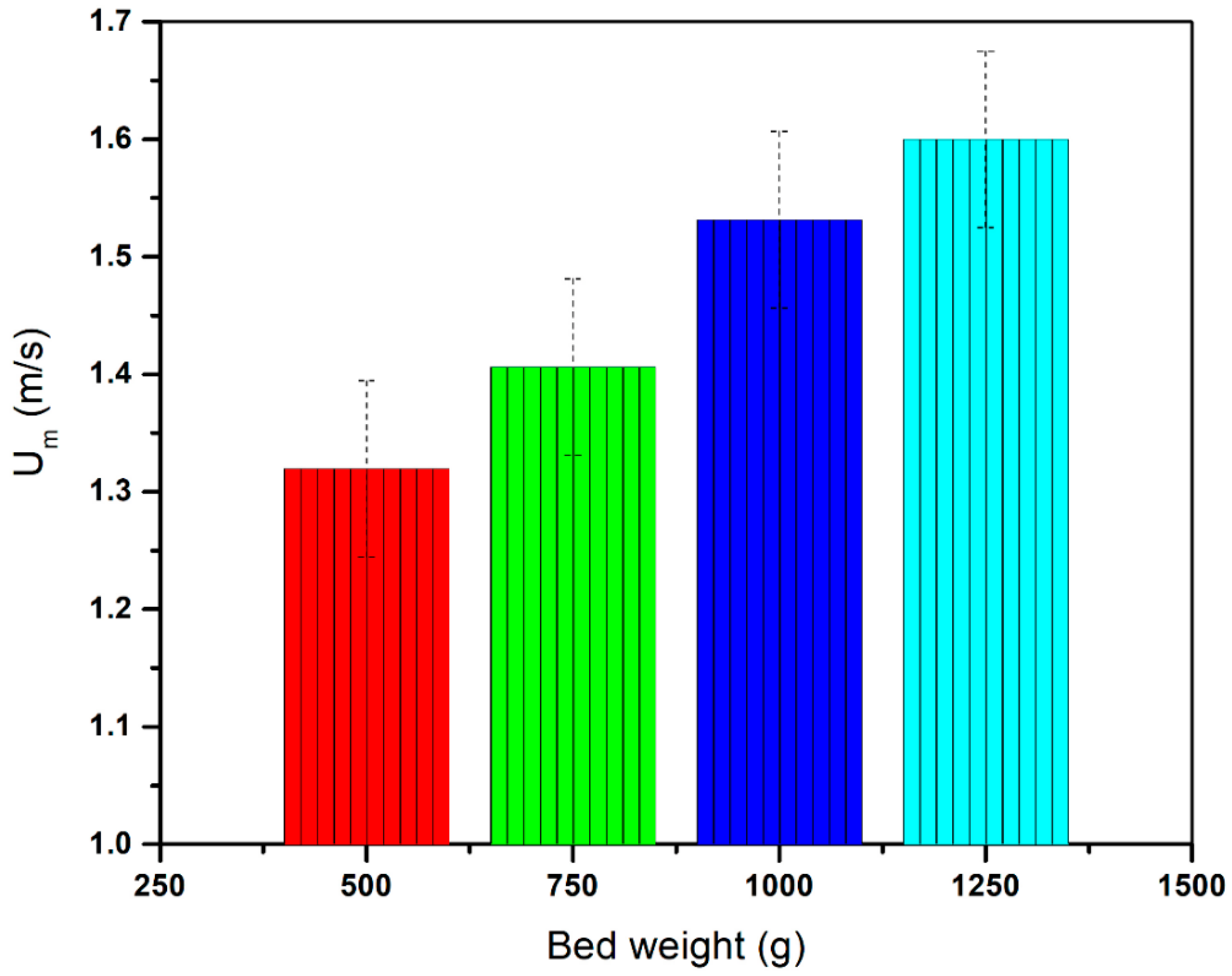 Processes 08 00632 g007