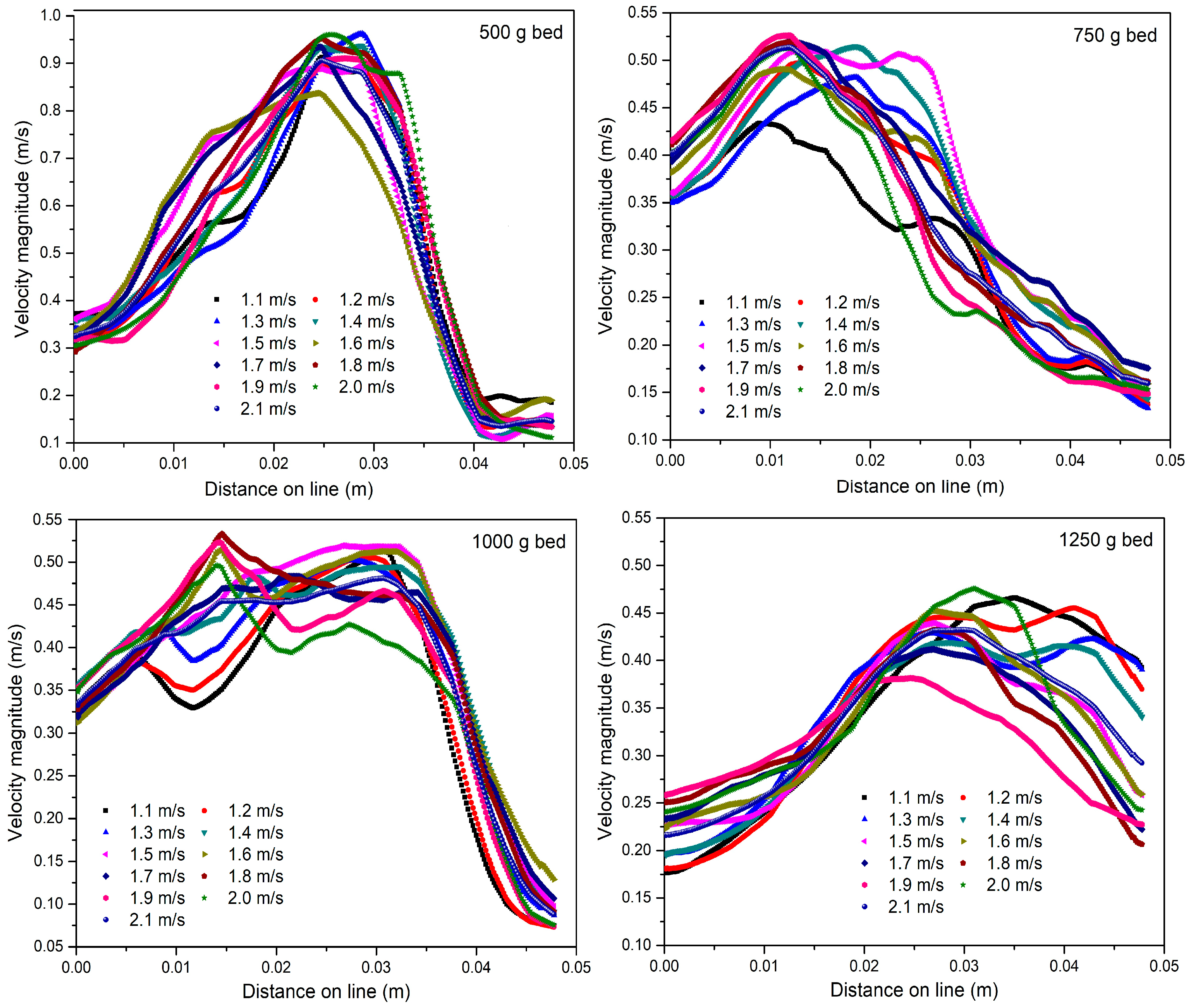 Processes 08 00632 g009