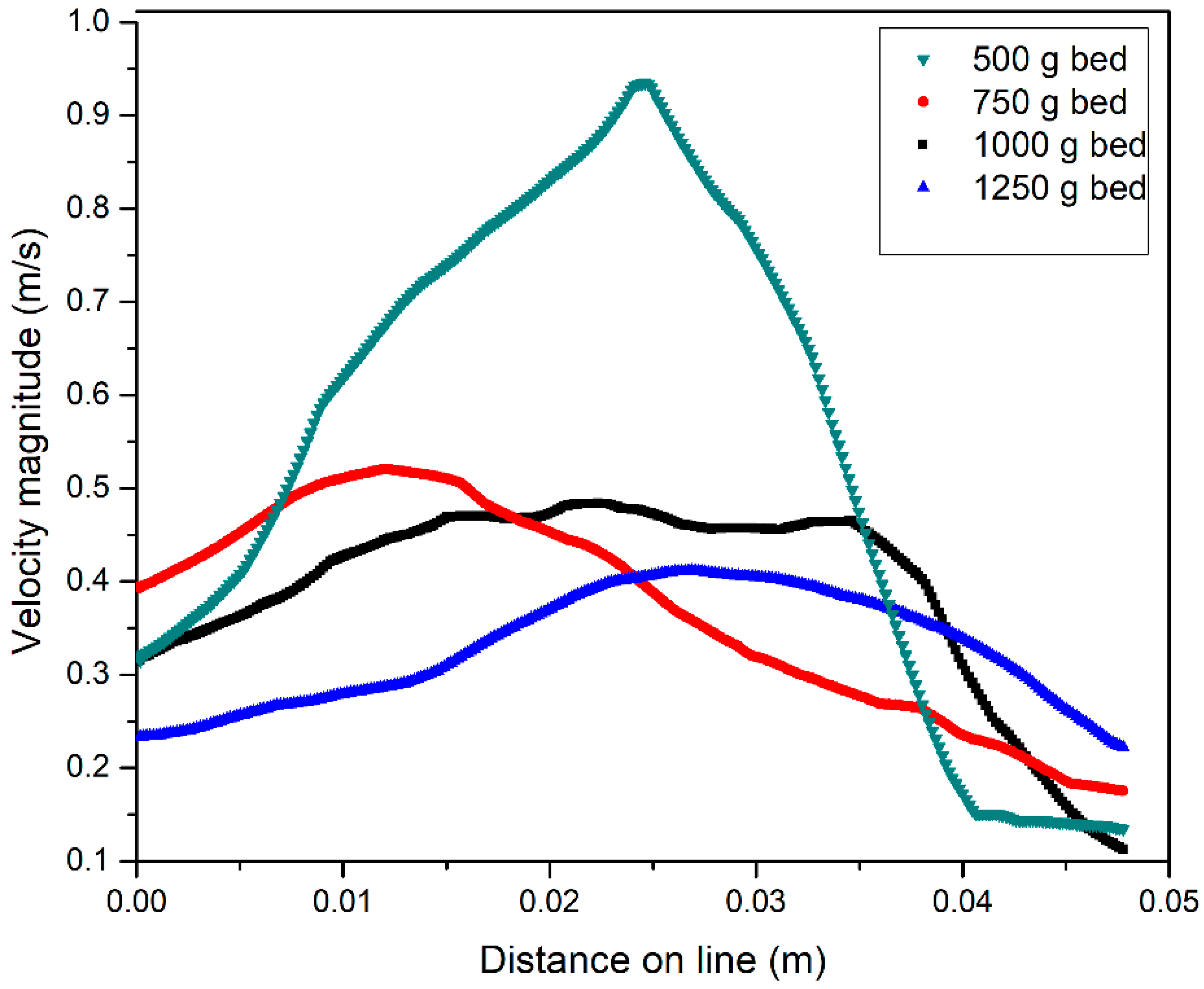 Processes 08 00632 g010