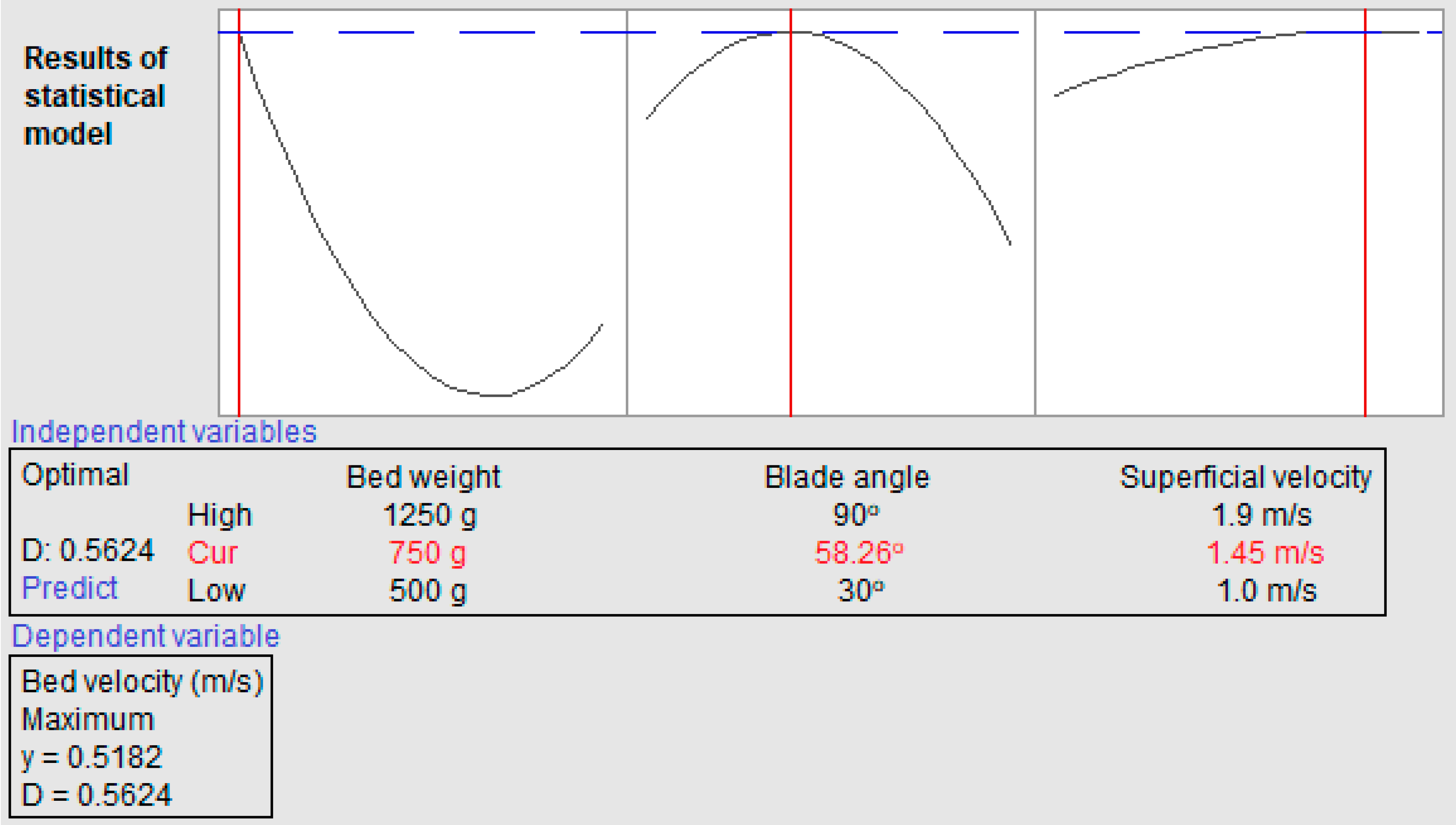 Processes 08 00632 g012