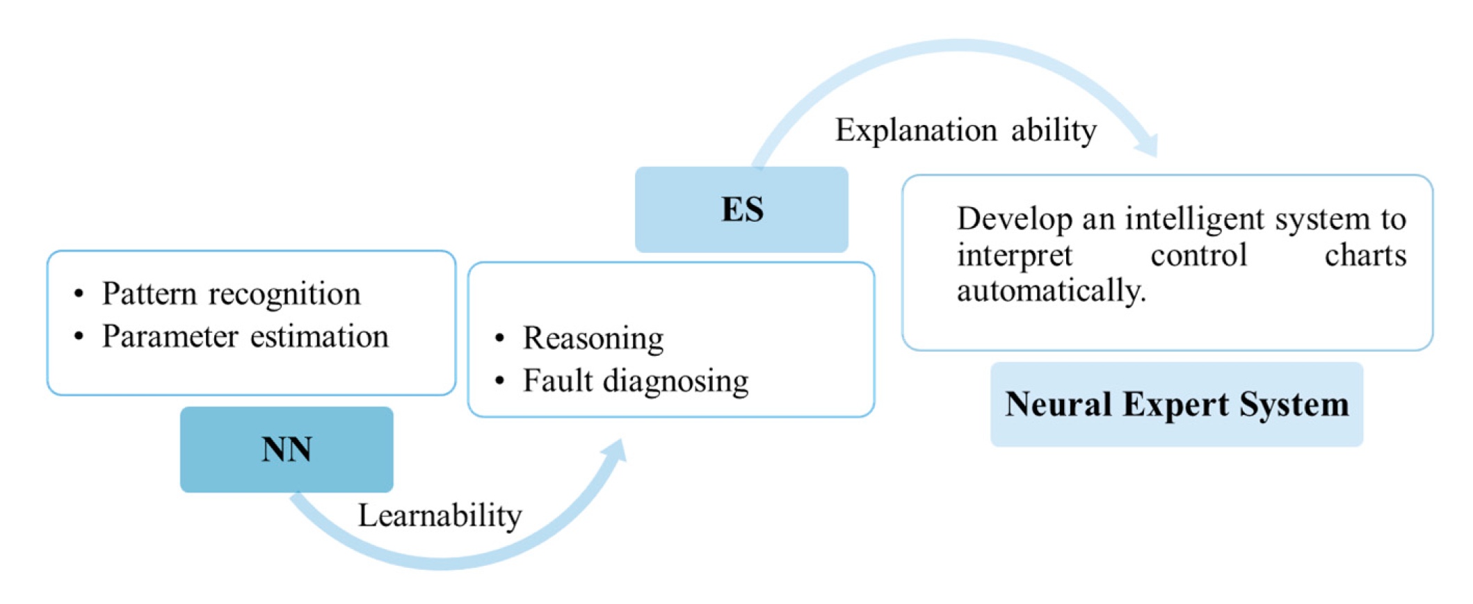 Processes 08 00634 g002