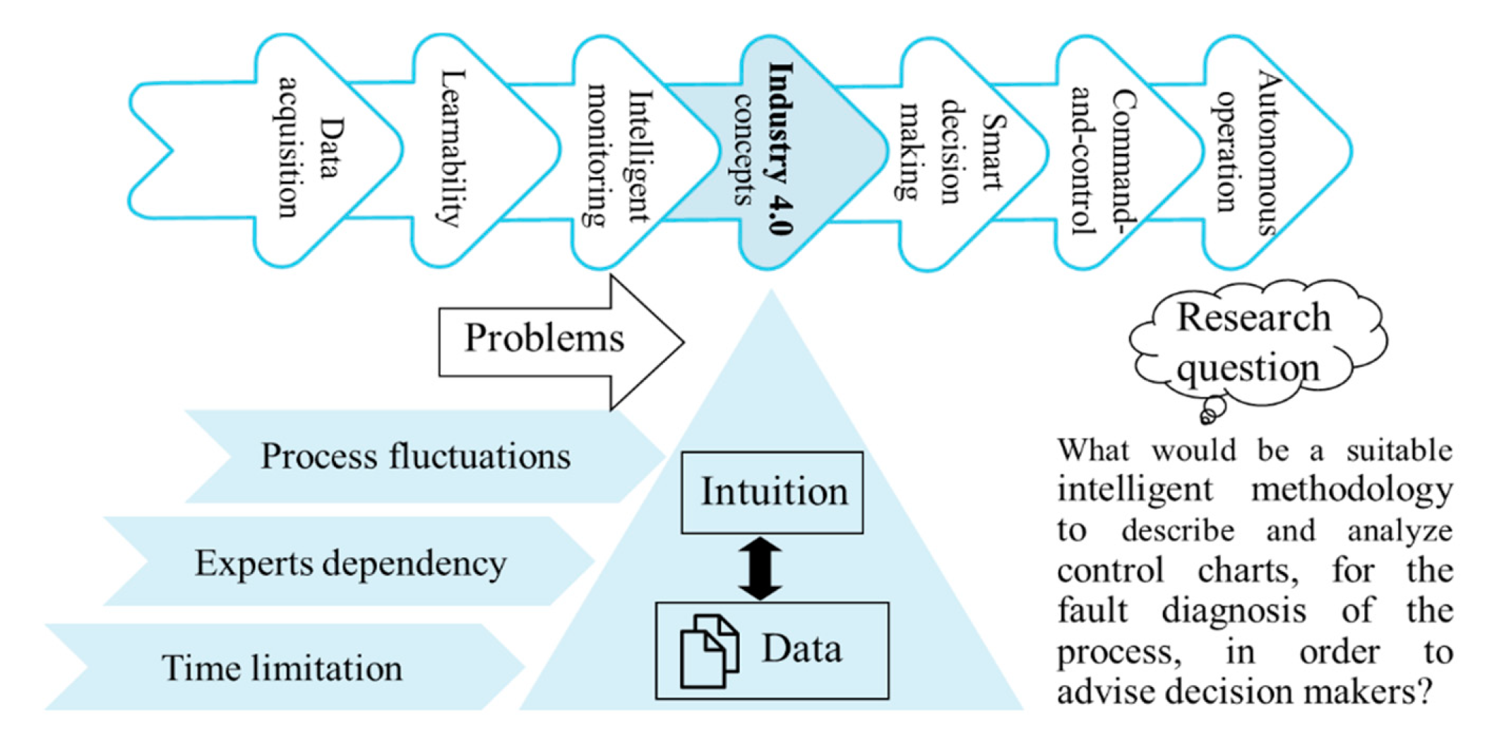 Processes 08 00634 g003