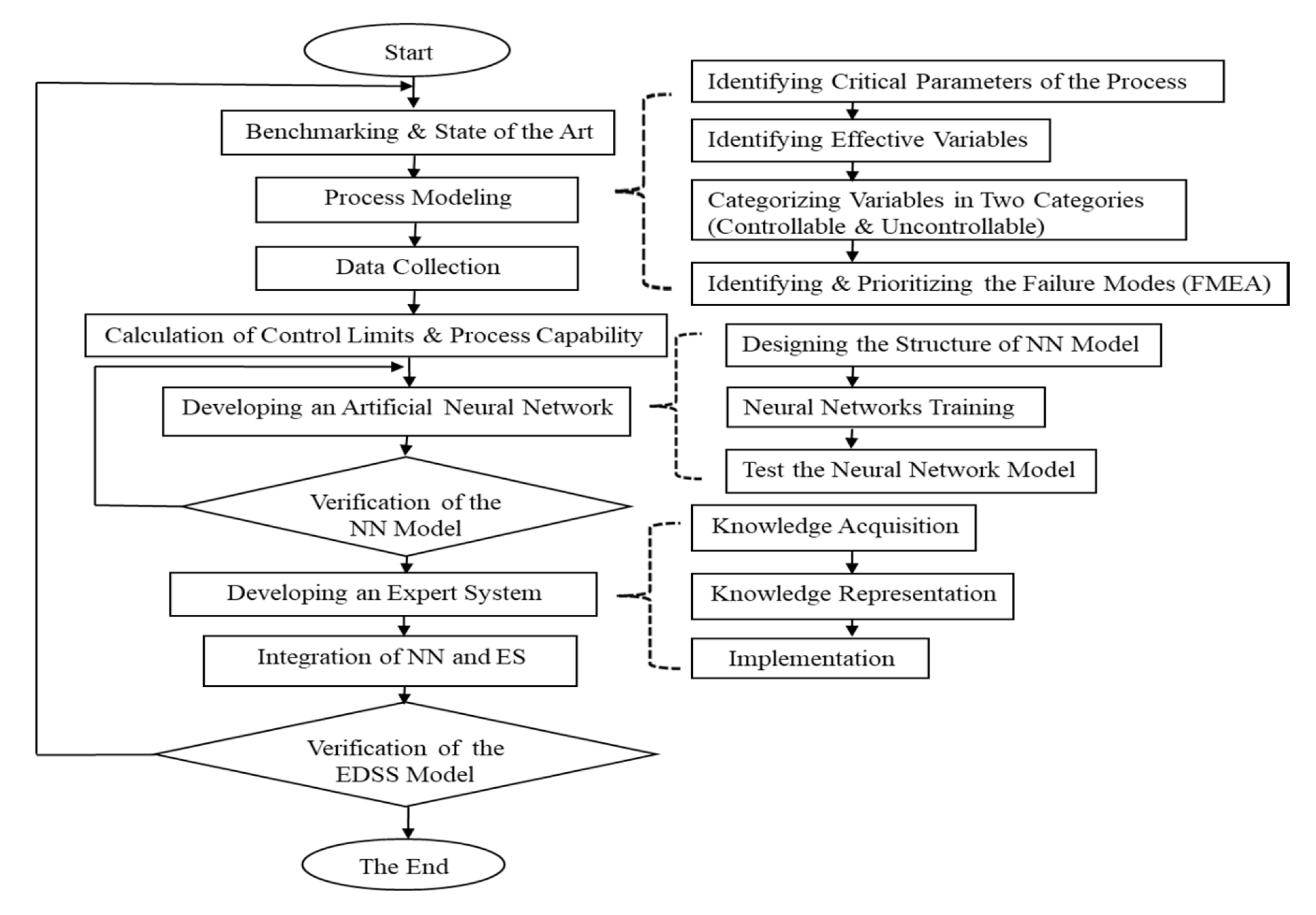 Processes 08 00634 g004