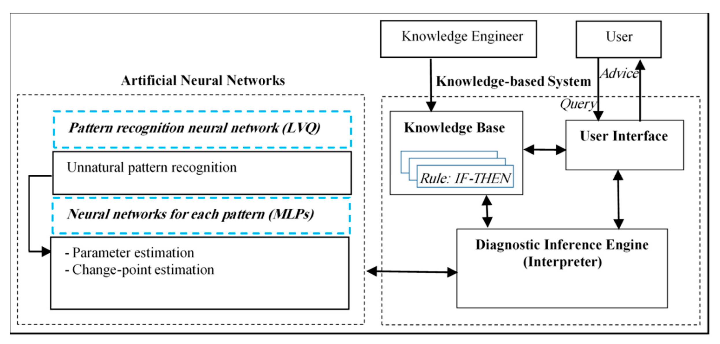 Processes 08 00634 g005