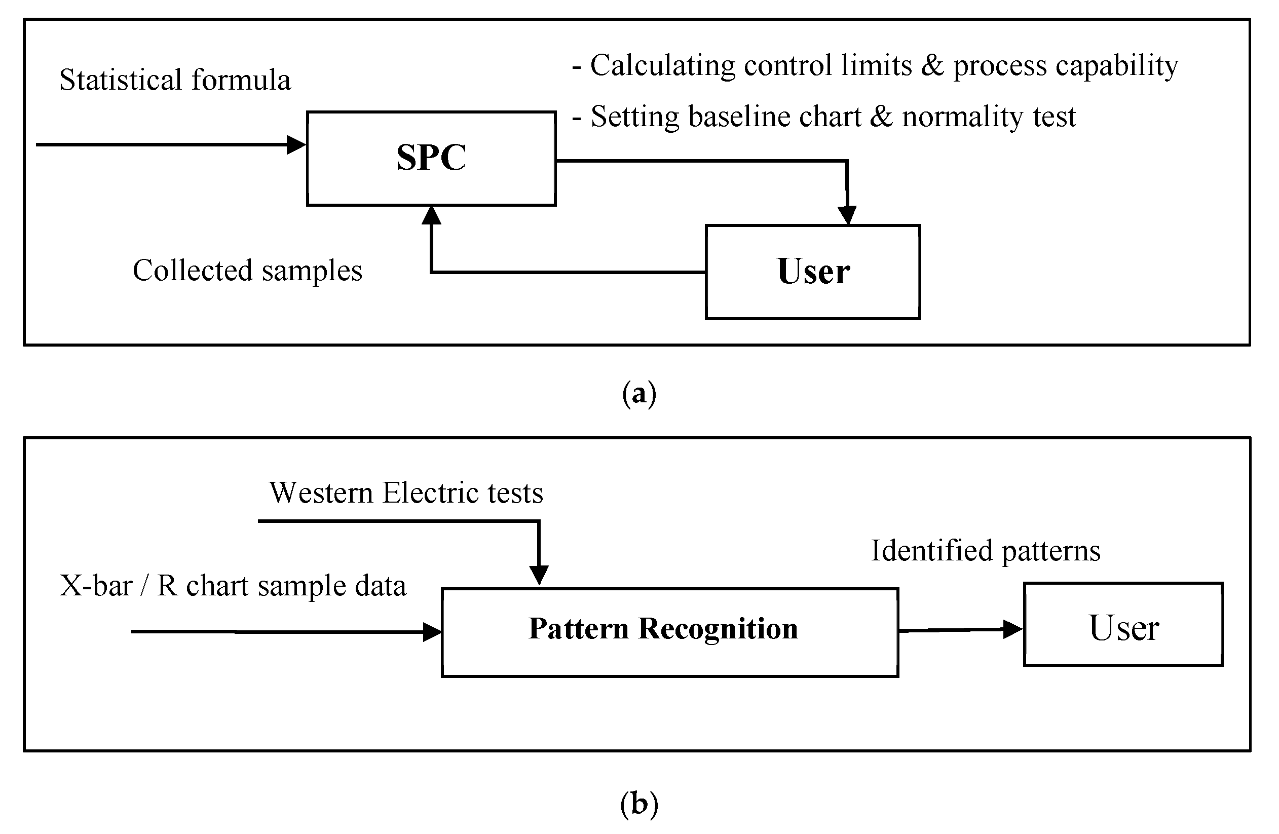 Processes 08 00634 g006a