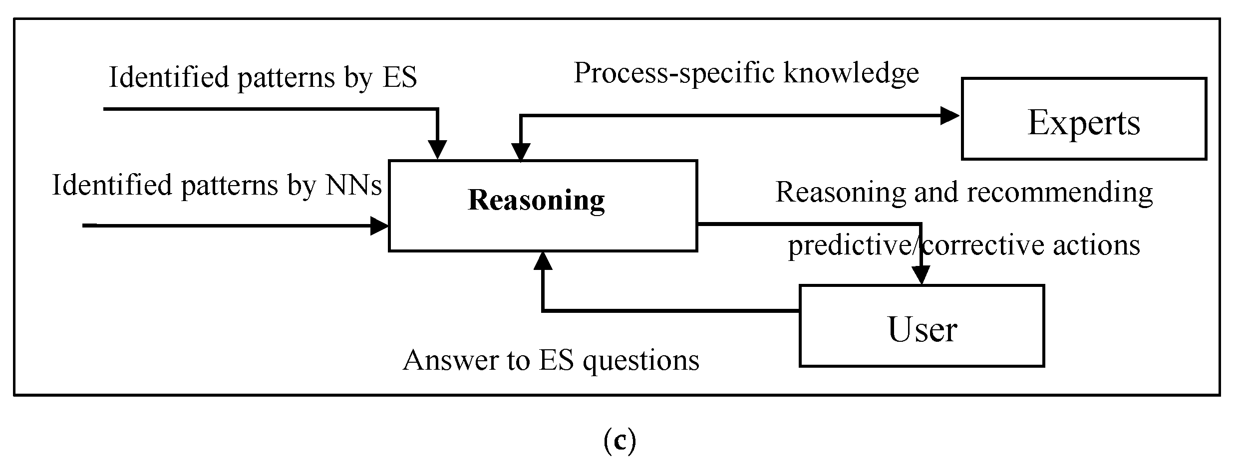 Processes 08 00634 g006b